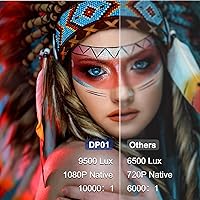 Vista 3 de Proyector con WiFi y Bluetooth, WiFi 5G nativo 1080P 9500L YOWHICK Proyector para exteriores 4K, mini proyector de película portátil, para HDMI