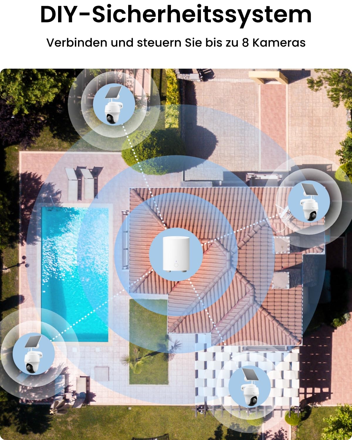 Reolink 3MP Überwachungskamera Aussen Akku WLAN 355°/140° Schwenkbar, 2K Solar IP Kamera Outdoor,KI-Erkennung, 2,4GHz WiFi, 2-Wege-Audio, Home Hub Mini + 2xArgus PT Lite mit Solarpanel