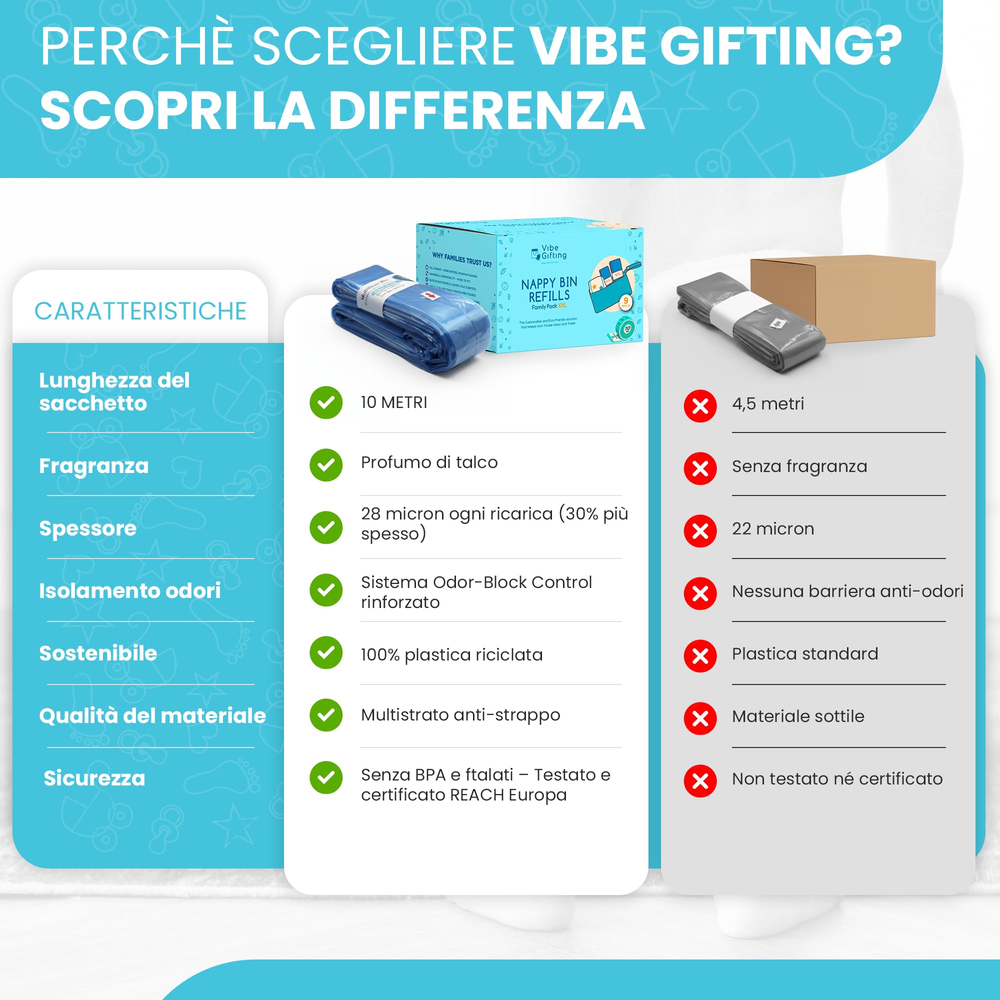 VibeGifting® Pack XXL-9 buste da 10 mt compatibili con Ricarica Mangiapannolini Foppapedretti, Ricariche Mangiapannolini Tommee Tippee, Profumate, Senza-BPA, 100% Riciclato