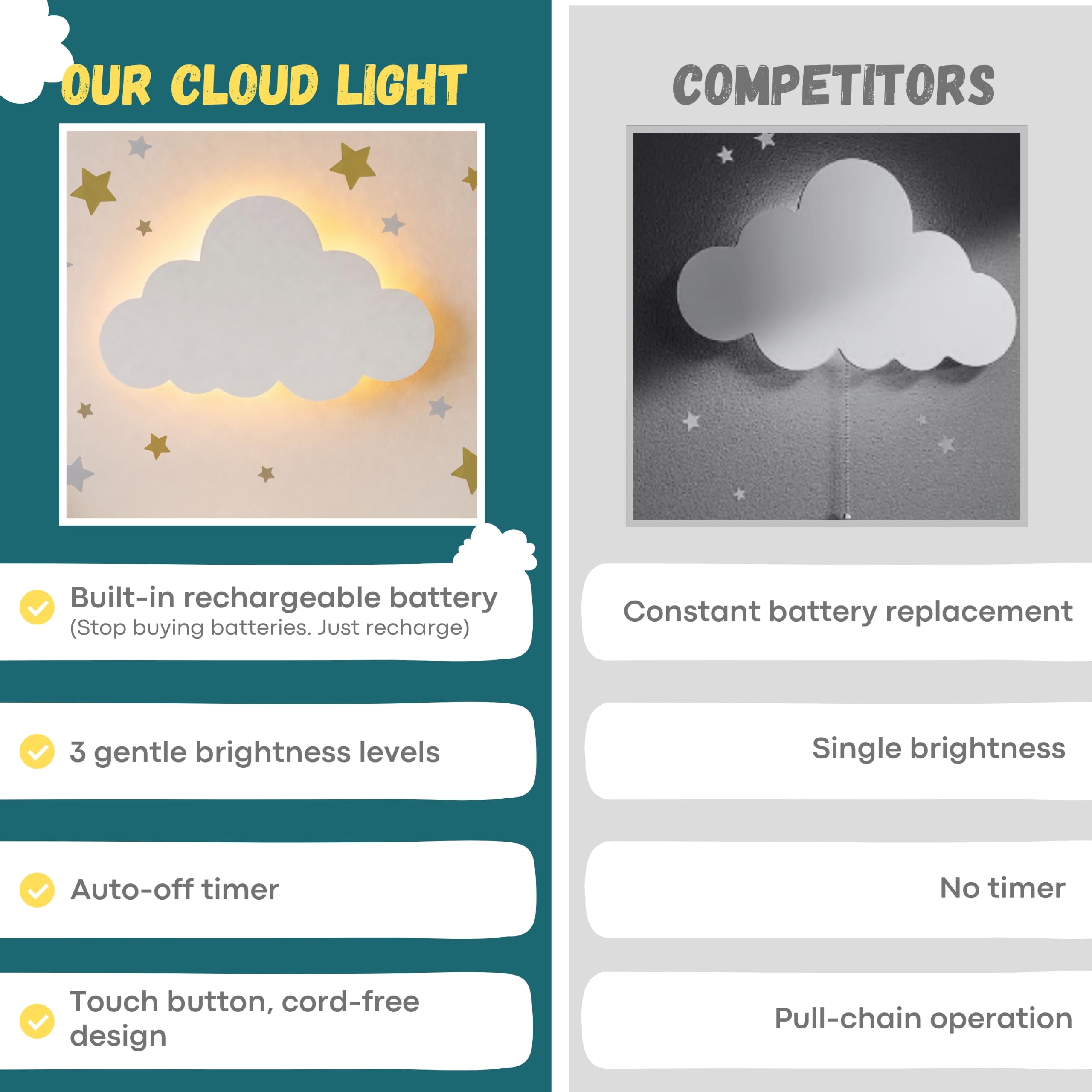 KALEOLI Kinderzimmer Nachtlicht für Babys - Babylicht - Wolkenlichter für Schlafzimmer - Wiederaufladbares Wolkenlicht mit 90 Minuten Timer - Unisex Dekor für Babys und Kleinkinder Schlafzimmer
