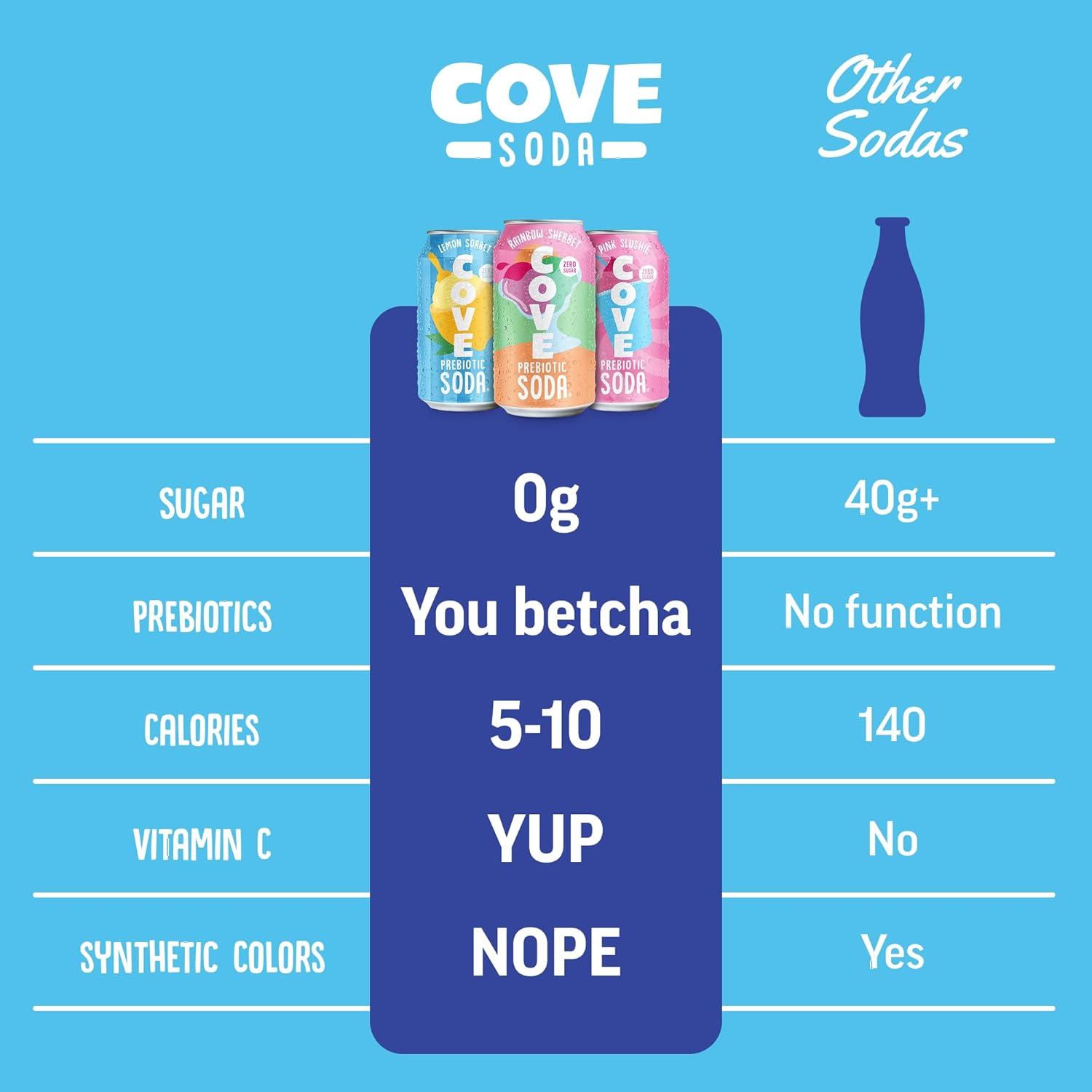Cove Prebiotic Soda Soft Drinks with Zero Sugar - Refreshing Healthy Soda Alternative with 4g of Fiber for Digestive Support - Natural, Caffeine Free Sparkling Beverage - Frozen Favorites, 12 Pack