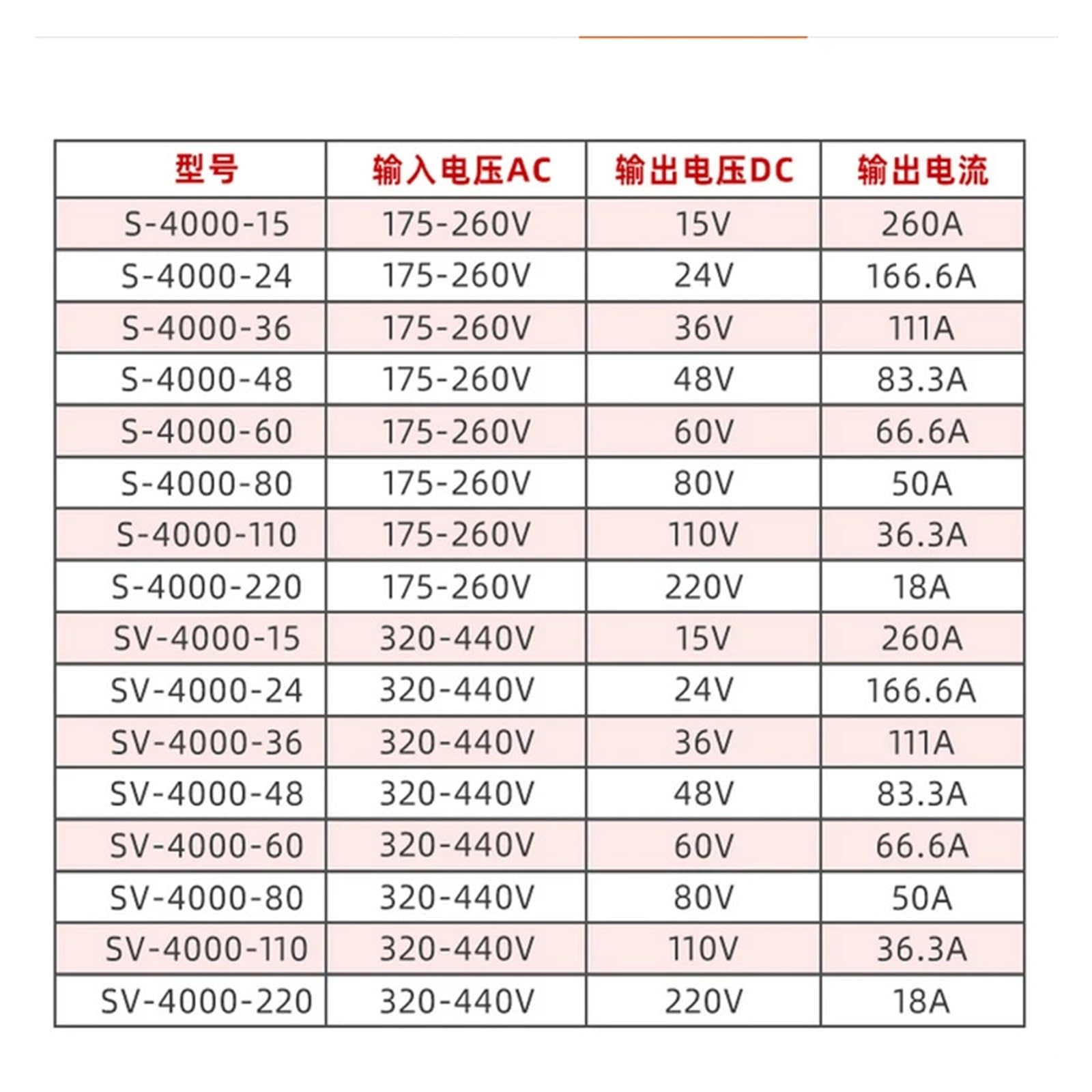 Zasilacz impulsowy 4000 W 36 V 48 V 60 V 80 V 12 V 24 V 150 V 50 A 60 A 200 A 300 A 125 A CC/CV 4000 W Wyświetlacz Przetwornica AC na DC do pracowni komputerowych, taśm LED itp.(0-110V 0-36A)