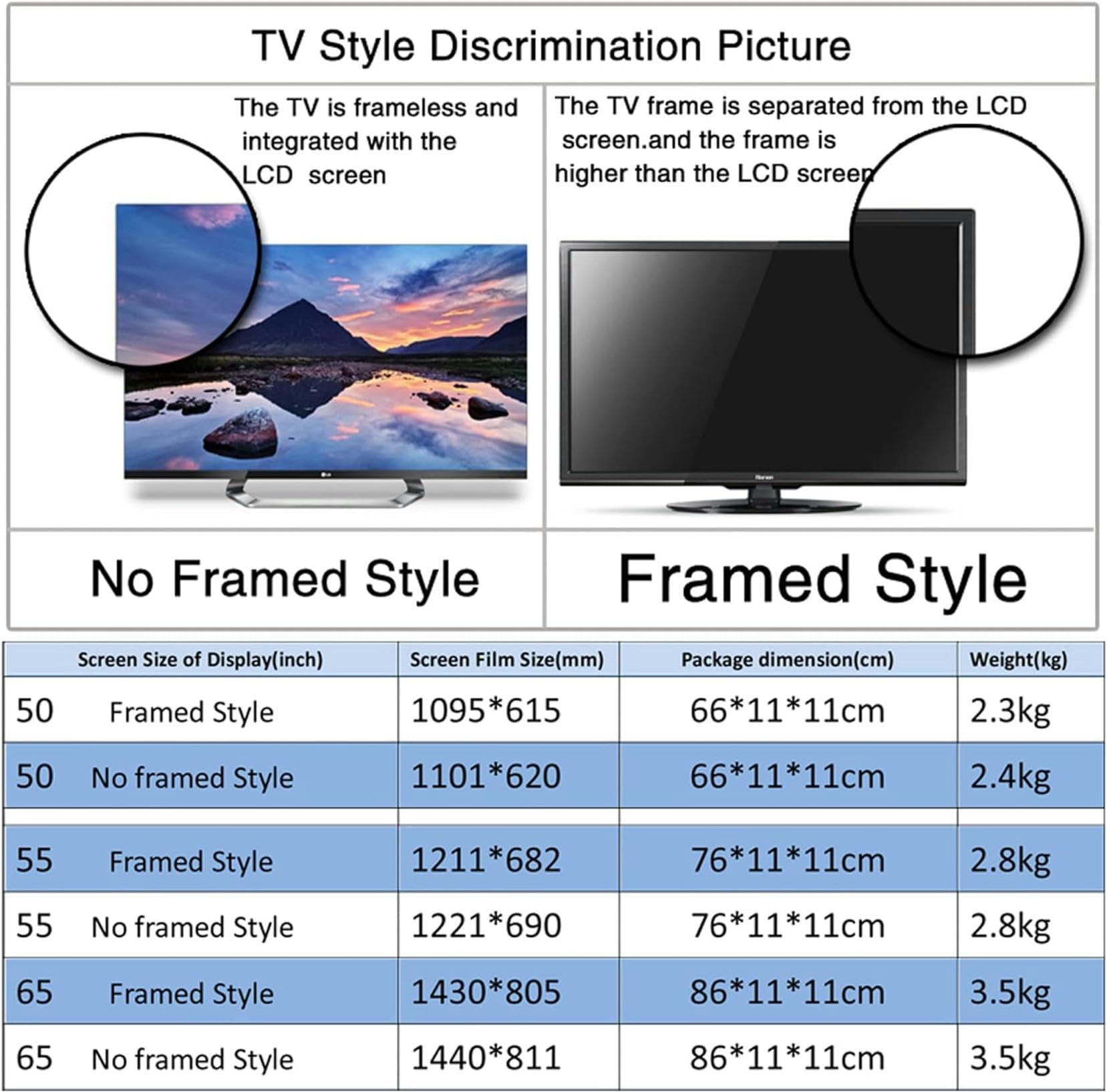 osłona ekranu, 50/55/65 cali, matowa folia antyodblaskowa z filtrem światła niebieskiego, bez pęcherzyków powietrza, do telewizorów LCD, LED, OLED i QLED 4K HD(50in 1095x616mm)
