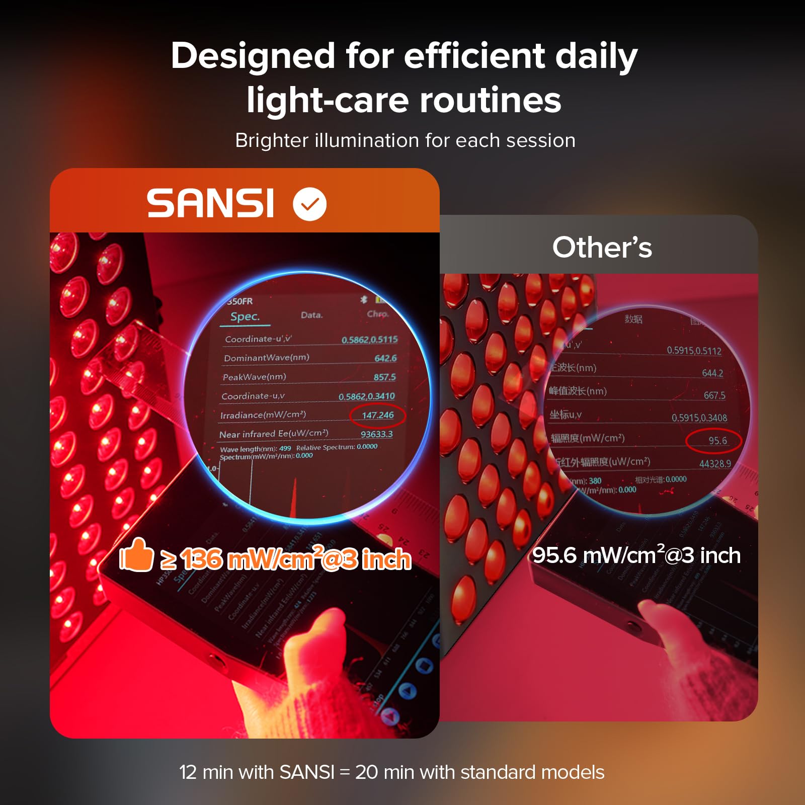 SANSI Panel de Luz Roja e Infrarroja Cercana 120W – Longitudes de Onda 660/850nm, 84 LED, Temporizador 4/8/12 min, Diseño Silencioso sin Ventilador, Soporte Giratorio 350°