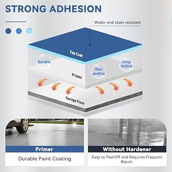 DWIL High Gloss Concrete Floor Paint - Water-based Epoxy Coating for Home, Low Odor for 1 Car Garage, Base & Basement, Light Gray