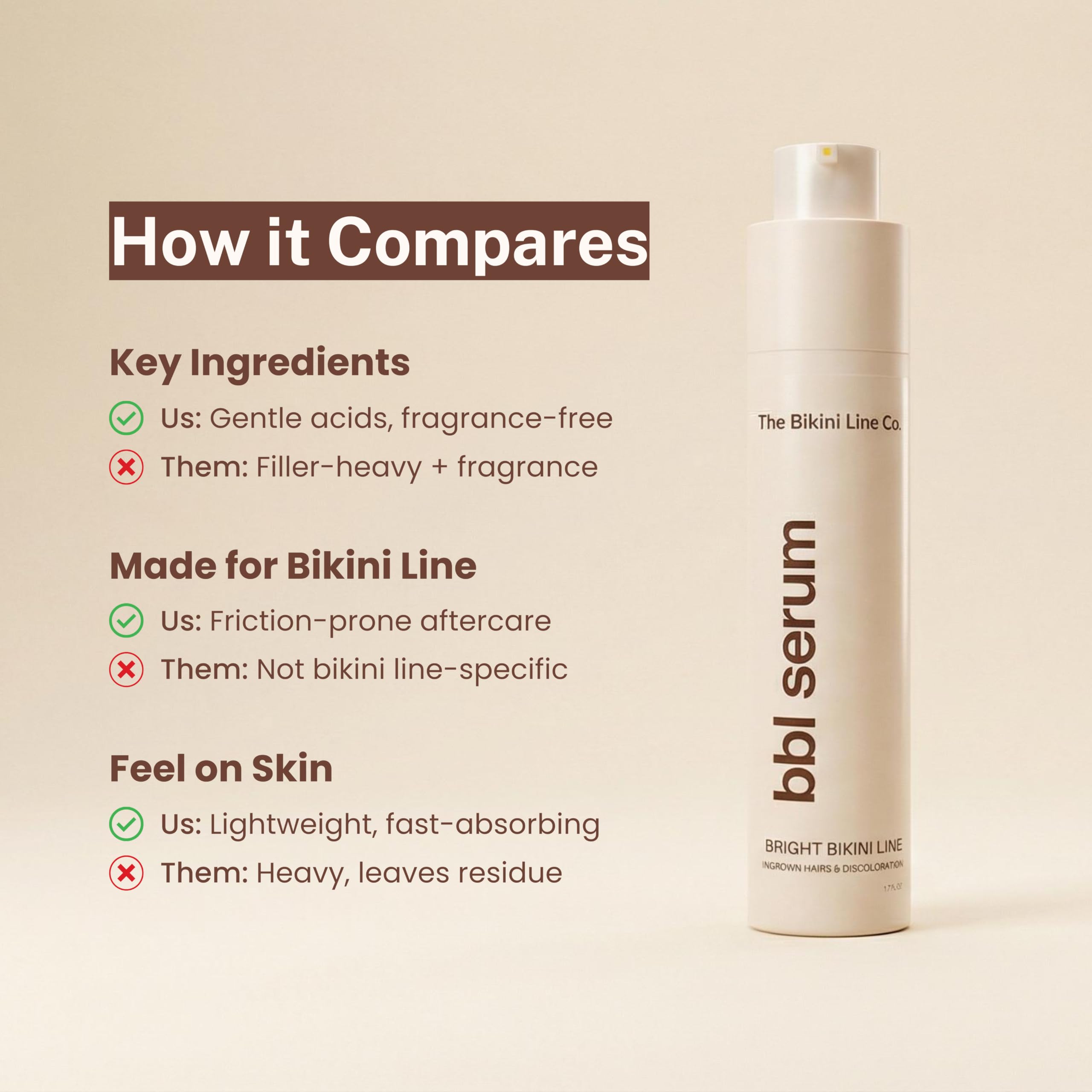 BBL Serum – 3-in-1 Bikini Line Care, Fragrance-Free Post-Hair Removal Serum with Salicylic Acid & Niacinamide, Helps Reduce the Look of Ingrown Bumps & Irritation, Designed for Sensitive Skin