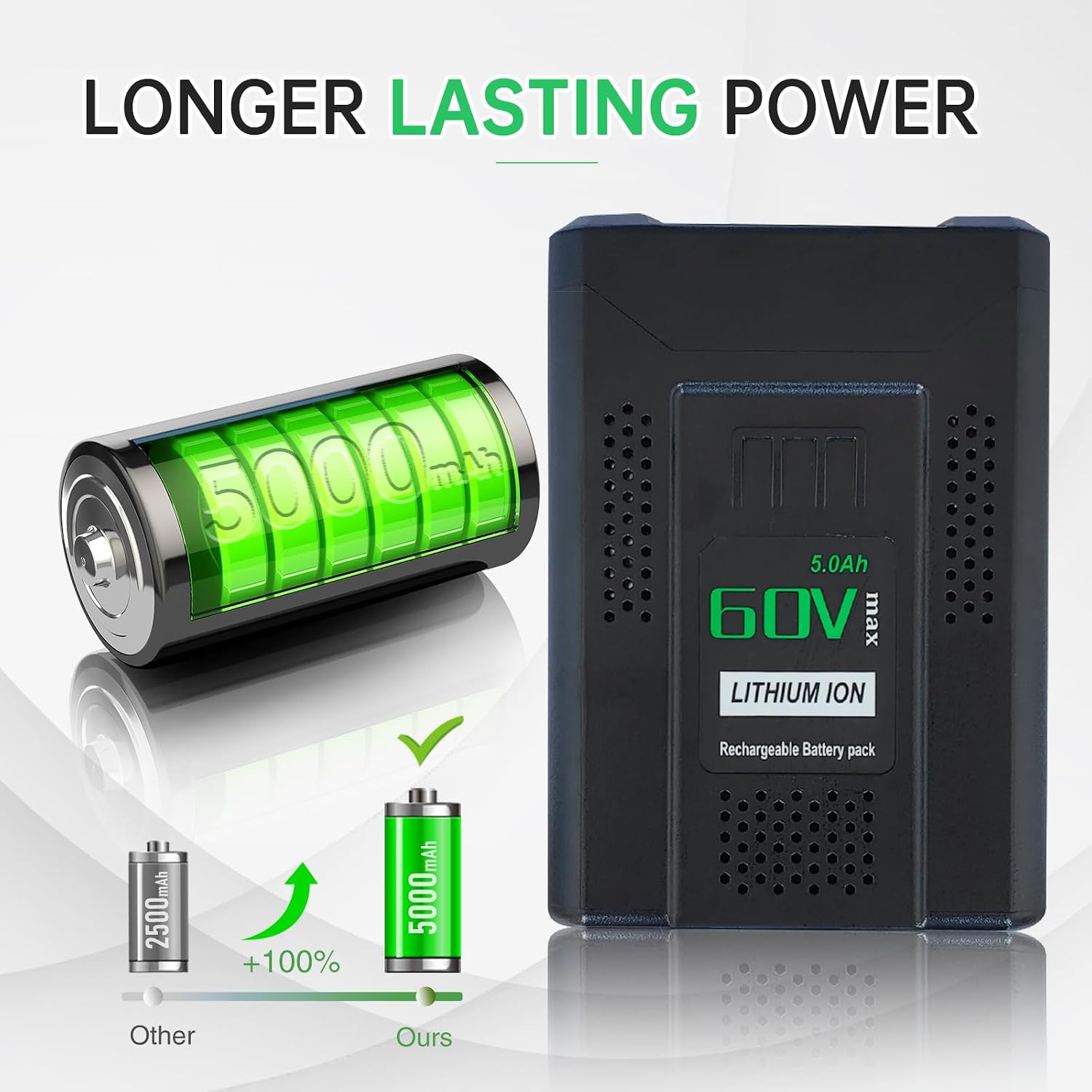 60V 5.0Ah Replacement Battery for Greenworks 60V Lithium Ion Battery LB60A03 LB60A02 LB60A00, Compatible with 60-Volt Greenworks Cordless Power Tool Lawn Mower Leaf Blower