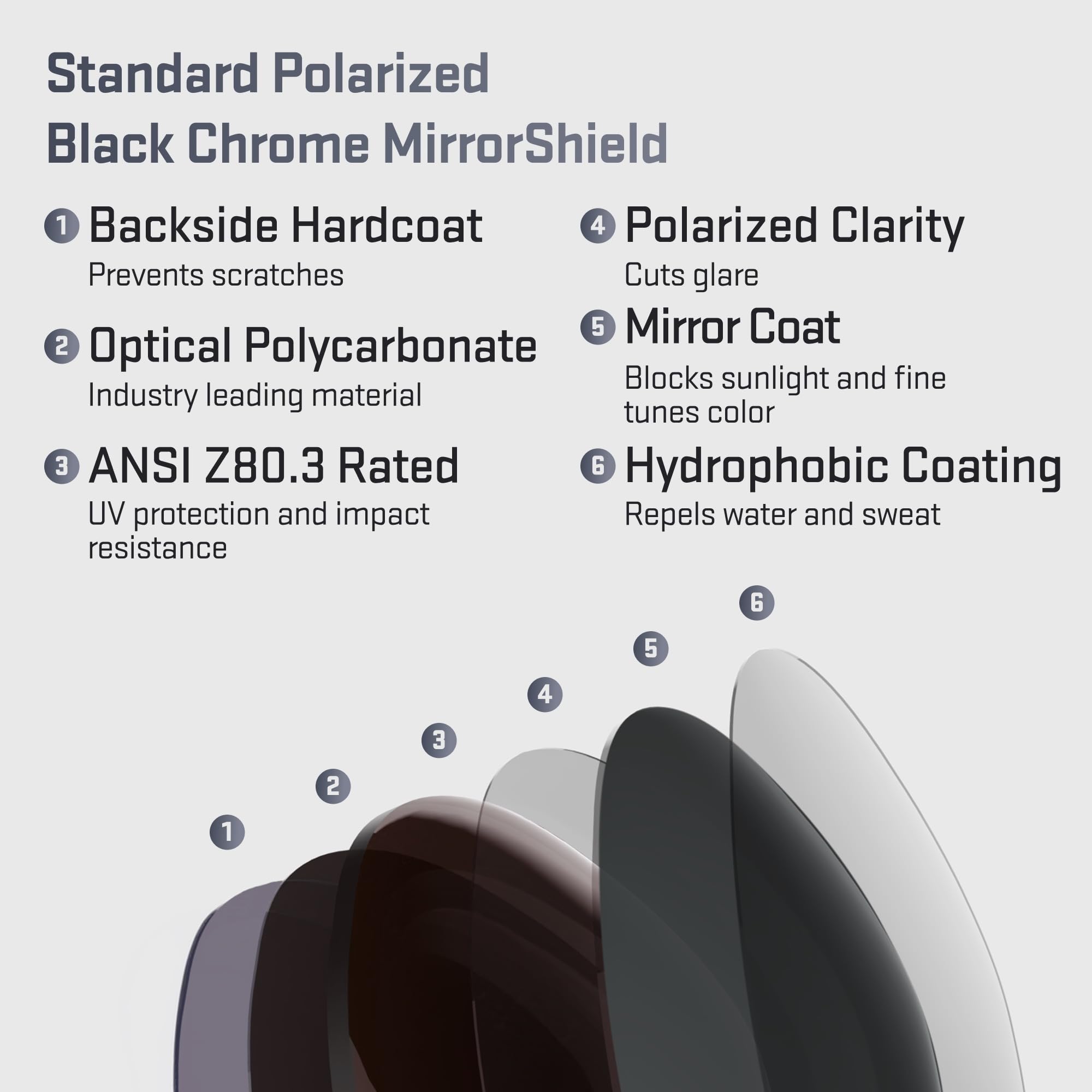 REVANT Lenti di ricambio compatibili con Electric Crossover | Polarizzato disponibile, Protezione UV 100%, Resistente a urti e graffi, Vestibilità precisa, Correzione ottica