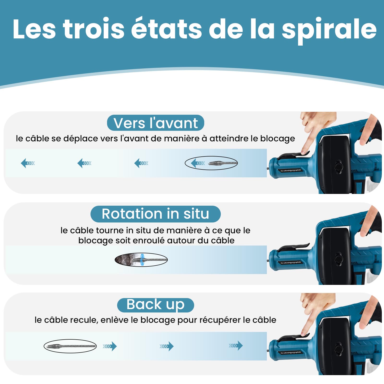 VKE Furet déboucheur de canalisation sans fil, kit nettoyage tuyaux 21V | Câble flexible 7m, adapté tuyaux 20–75mm, livré avec accessoires pour évacuations domestiques