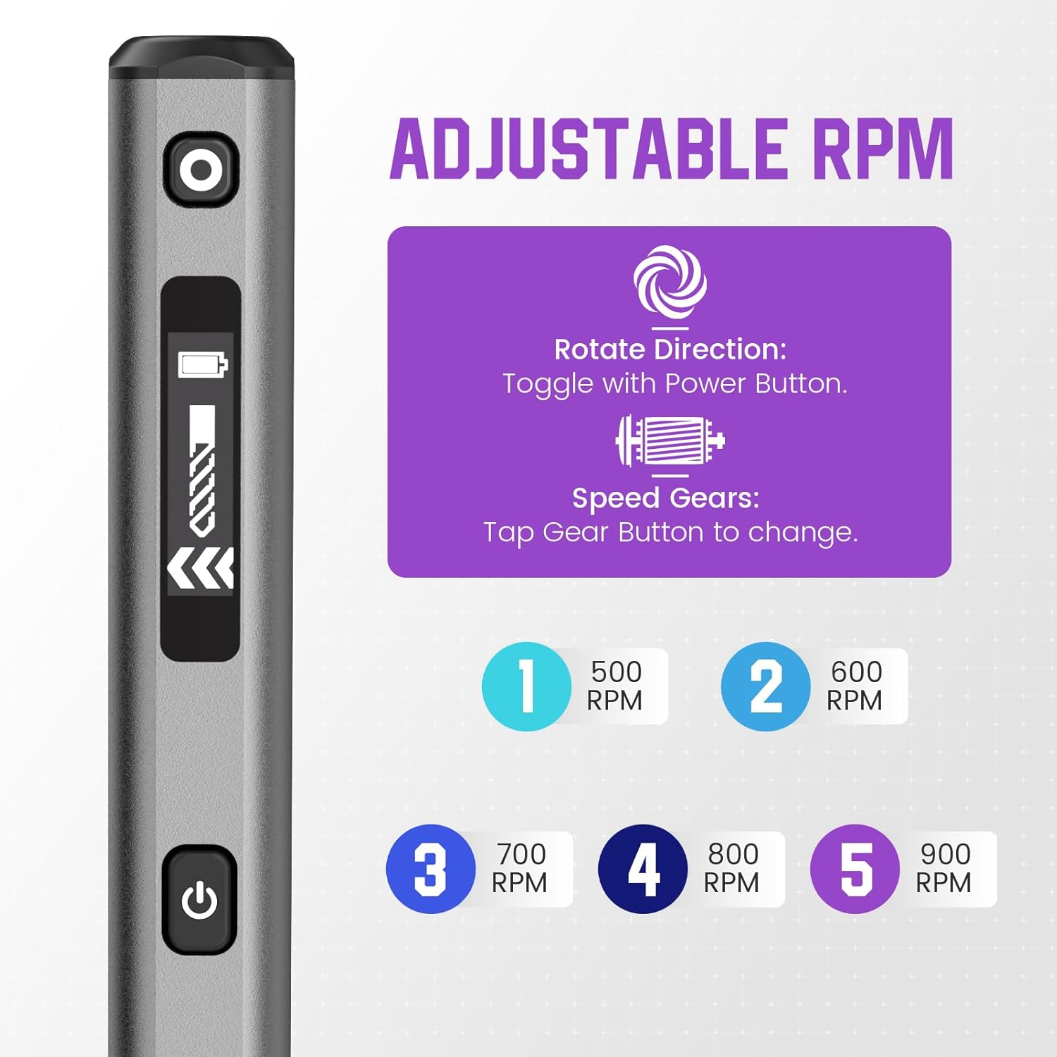Diagram illustrating adjustable RPM settings and how to change rotation direction. Speed gears 1-5 are shown with corresponding RPMs (500-900 RPM).