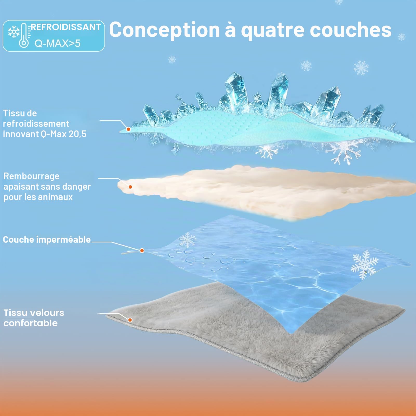 Vivifying Tapis rafraîchissant Chien 152 x 101 cm, Couverture Chien imperméable réversible en Soie glacée & Velours, Auto-refroidissant, Lavable, été/Hiver, canapé, lit, Cage, Sol, Auto (Bleu/Gris)