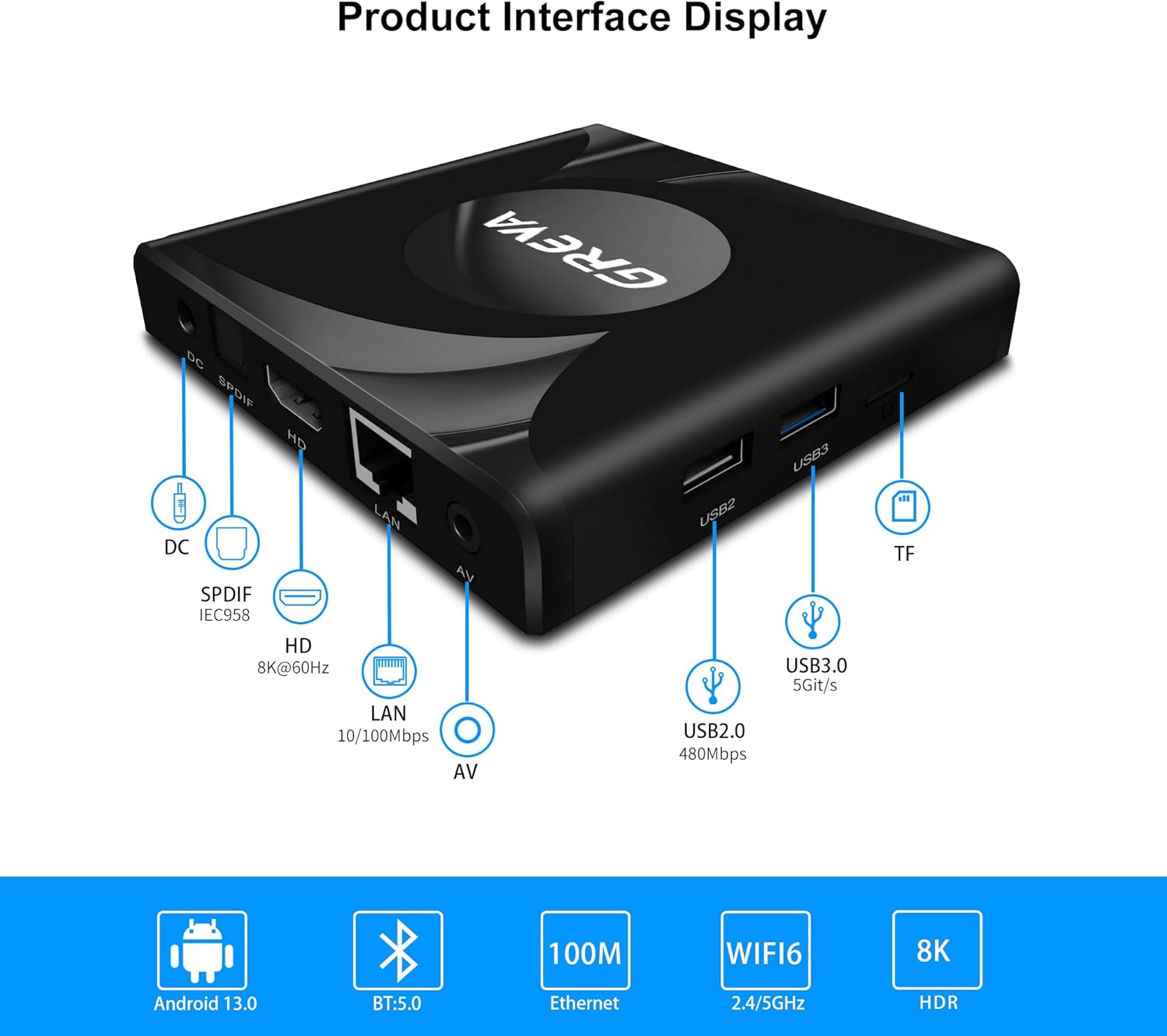 GREVA Android TV Box with labeled ports: DC, SPDIF, HD (HDMI), LAN, AV, USB2, USB3, TF