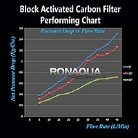 Vista 8 de Filtro de agua estándar de 5 micrones con carcasa de coco para toda la casa, 20 x 2.5 pulgadas, se adapta a carcasas de 20 x 2.5 pulgadas. Elimina