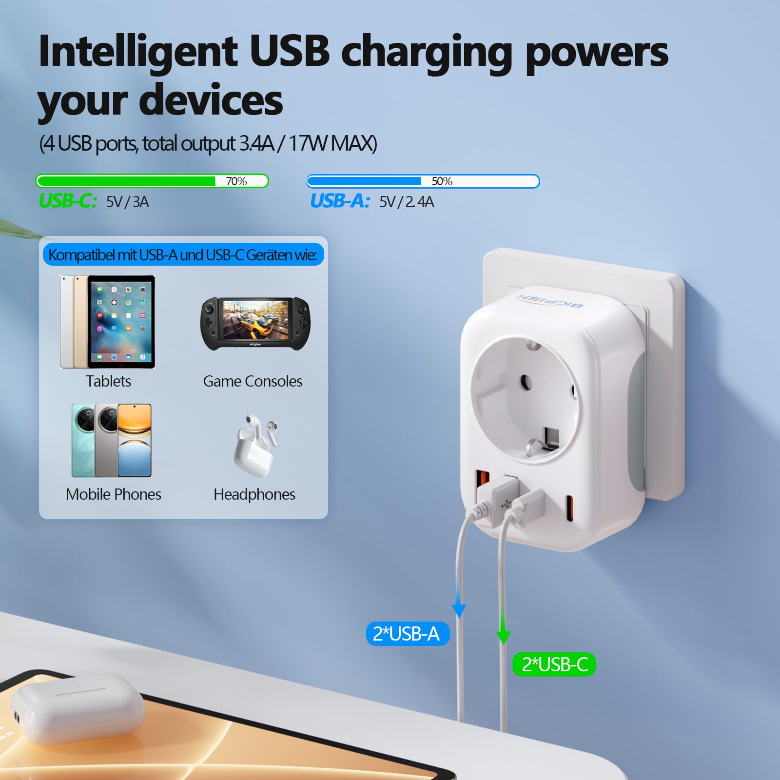 Bigfish Adapter Anglii Niemcy wtyczka z 2 USB-C i 2 USB-A (3,4 A), adapter UK adapter do gniazda wtykowego Anglia, adapter podróżny UK typ G do UE do Anglii/Szkocji/Irlandii/Dubaju/Maldives