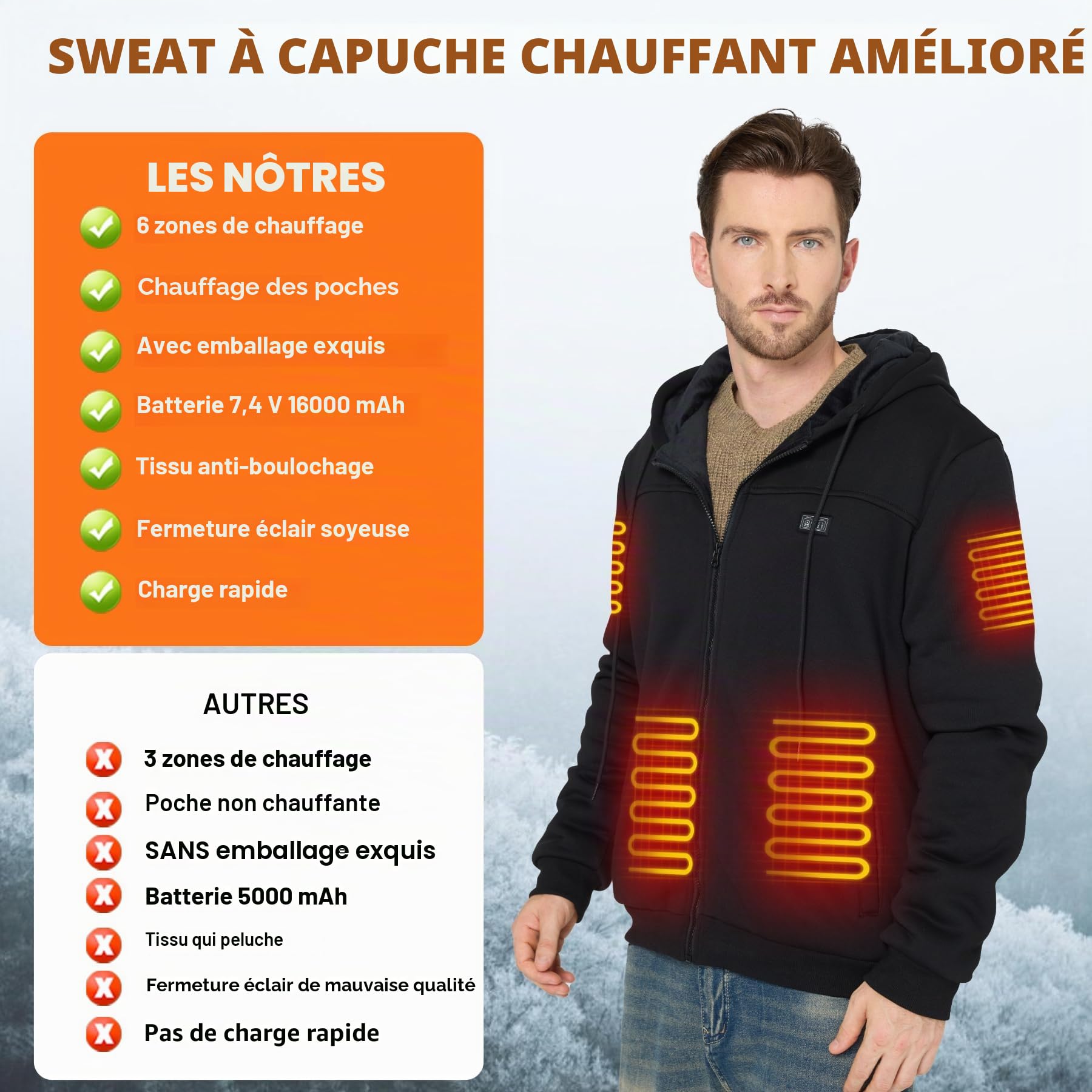 Sweat Chauffant Homme avec Batterie 7,4 V 16000 mAh Manteau Chauffant Homme Pull Chauffant Vetement Chauffant avec 3 Niveaux de Température