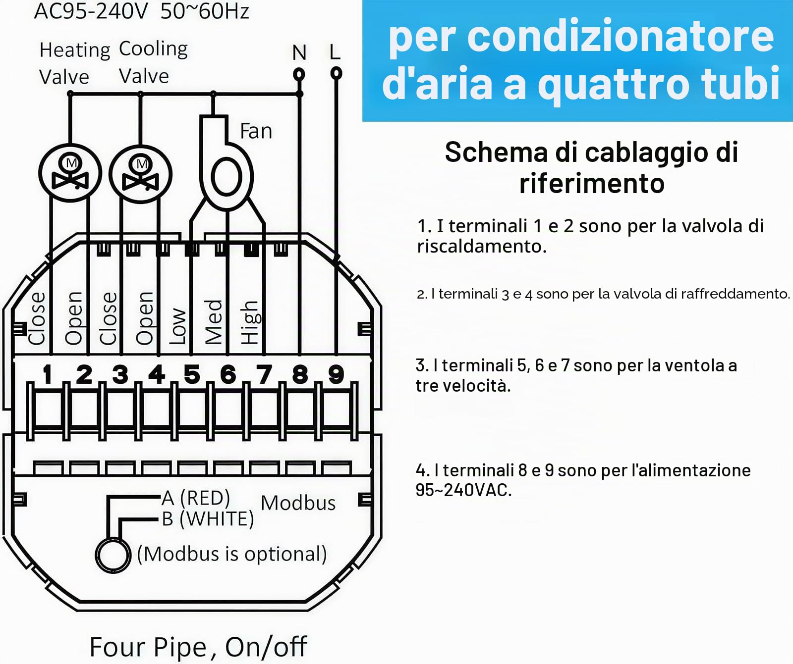 3000 Serie Wi-Fi Termostato- Termostato Touchscreen Programmabile per Riscaldamento o Raffreddamento - Controllo Remoto da Cellulare Compatibile con Alexa, Google Home e IFTTT