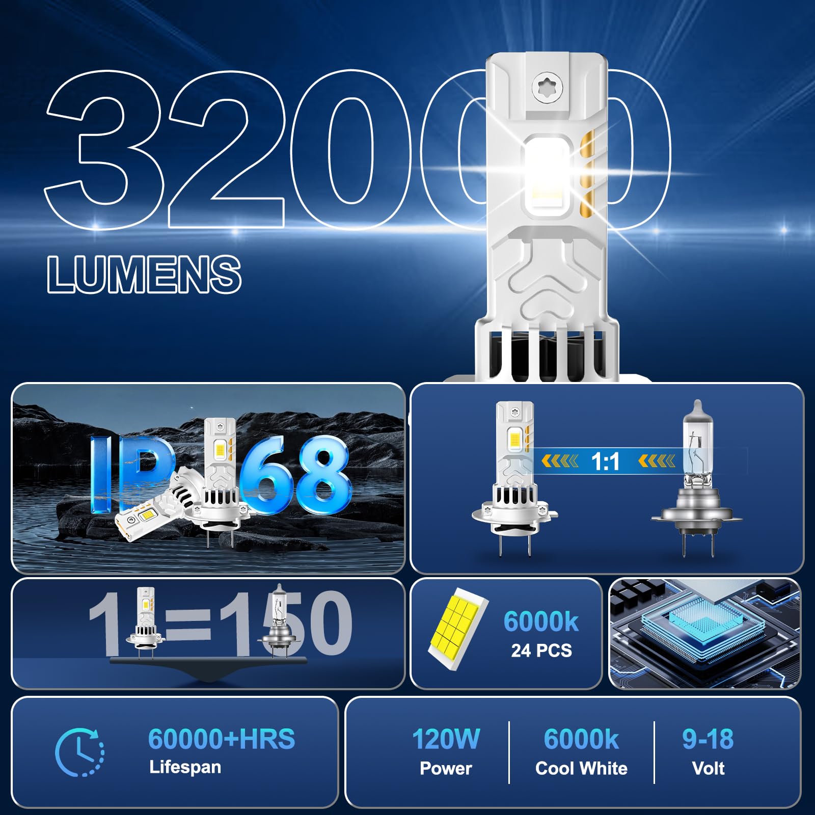 Sycreek Żarówki LED H7 Podwójny Miedziany Radiator, 32000 lm, 6000 K, Zimna Biel +800% Jasność, Zestaw do Konwersji Halogenowej na LED, Kompatybilny z Samochodem i Motocyklem 9V-18V