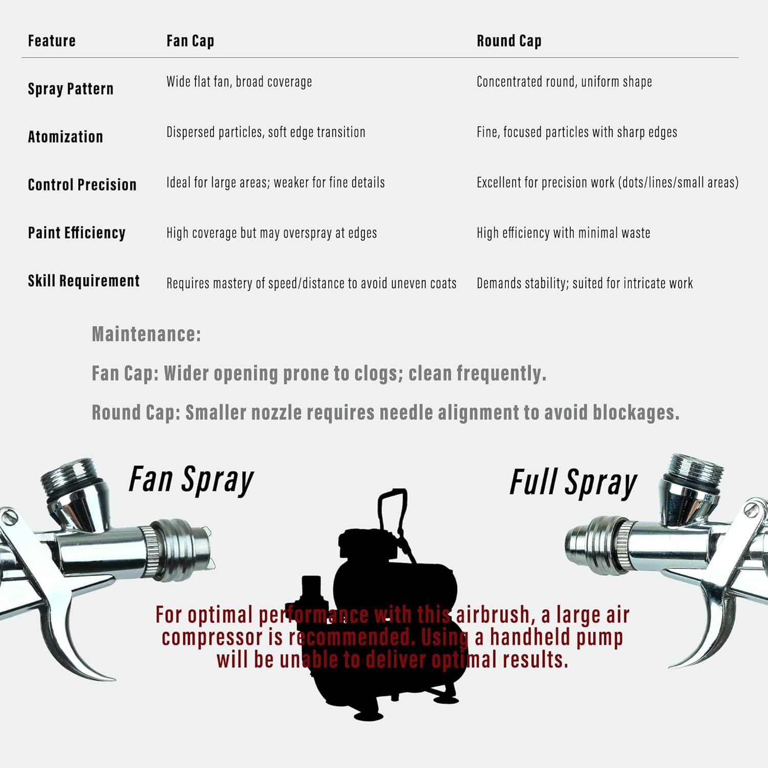 Airbrush Kit Trigger Type Airbrush Gun Air Brush Painting Set can Change Between Fan Spray and Round Spray Airbrush Spray Tool Set for Cake Painting Nails Makeup Model - Image 5