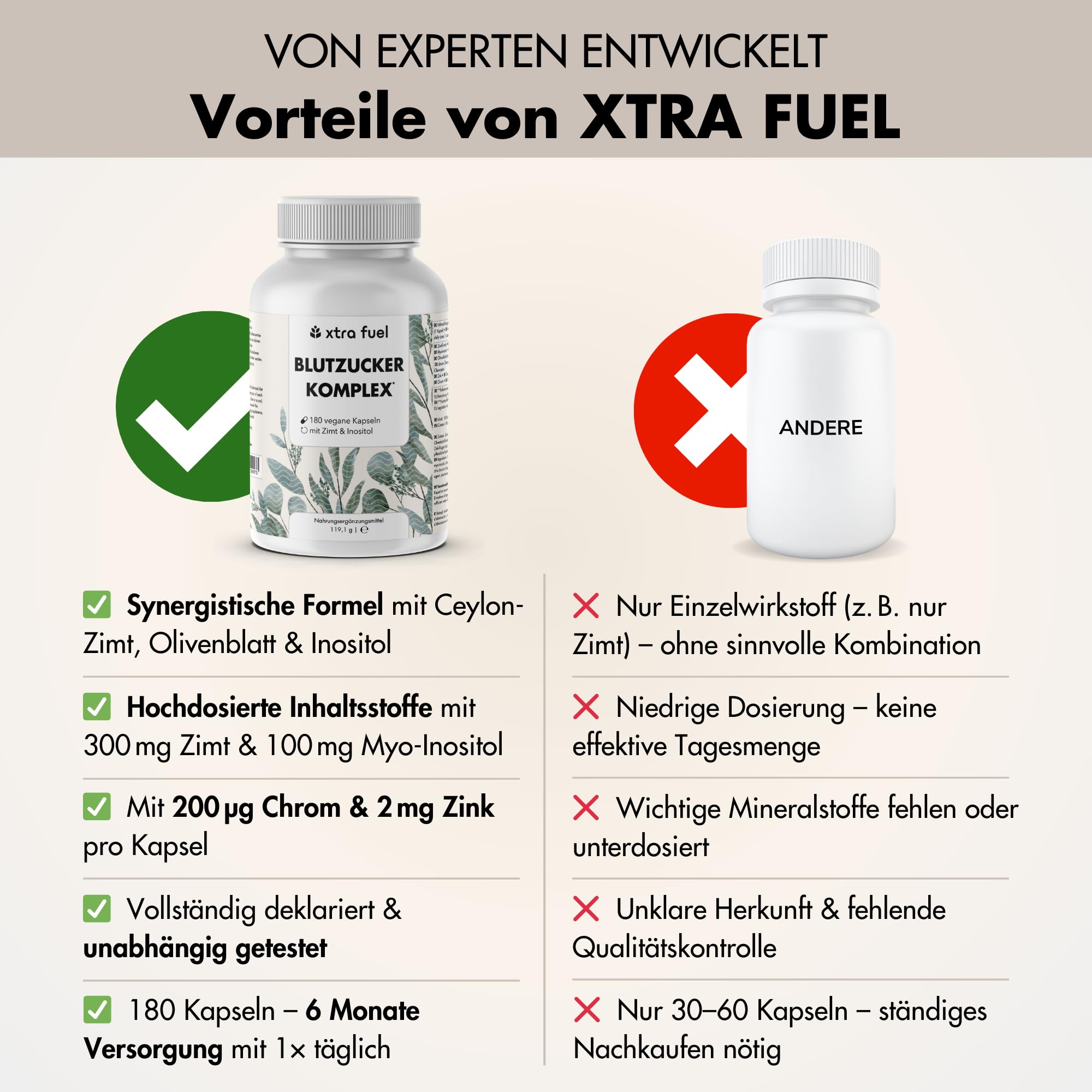 Blutzucker Komplex - 360 Kapseln hochdosiert - mit Chrom, Ceylon-Zimt, Myo-Inositol, Olivenblatt und Zink - zur Unterstützung des Blutzuckerspiegels - vegan & laborgeprüft