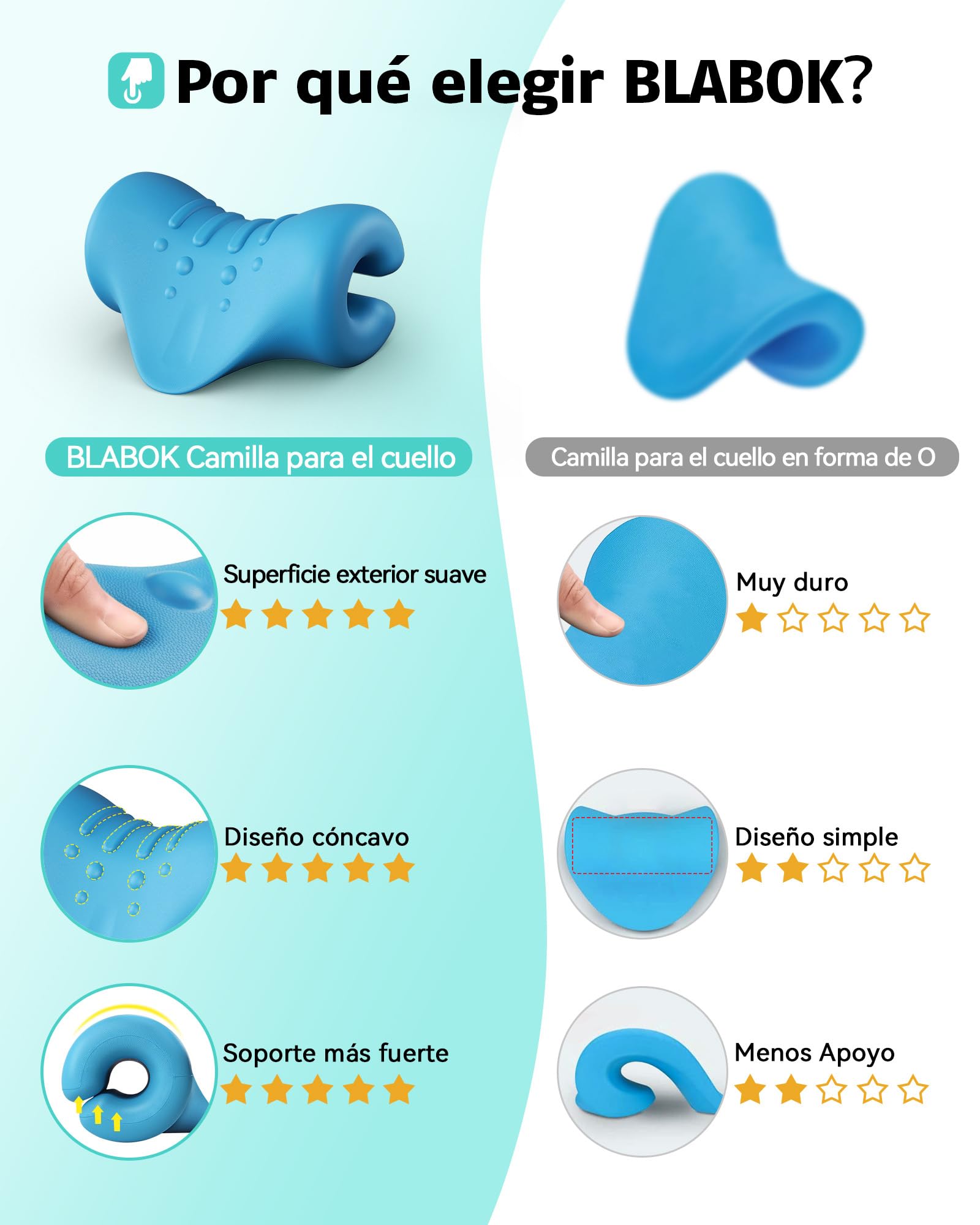 Almohada Cervical Ortopédica para Aliviar Dolor de Cuello, Camilla de Estiramiento Cervical para Hombros y Vértebras, Corrector de Postura para Casa/Oficina