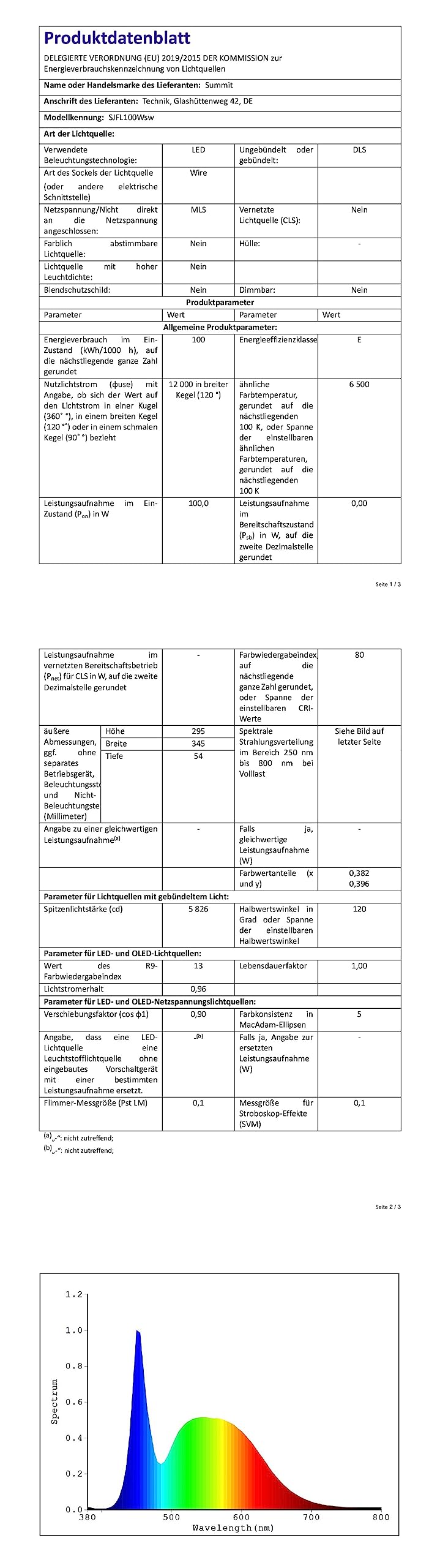 Summit LED Strahler 100W 12000lm schwarz Flutlichtstrahler Außenstrahler Scheinwerfer IP65 6500K