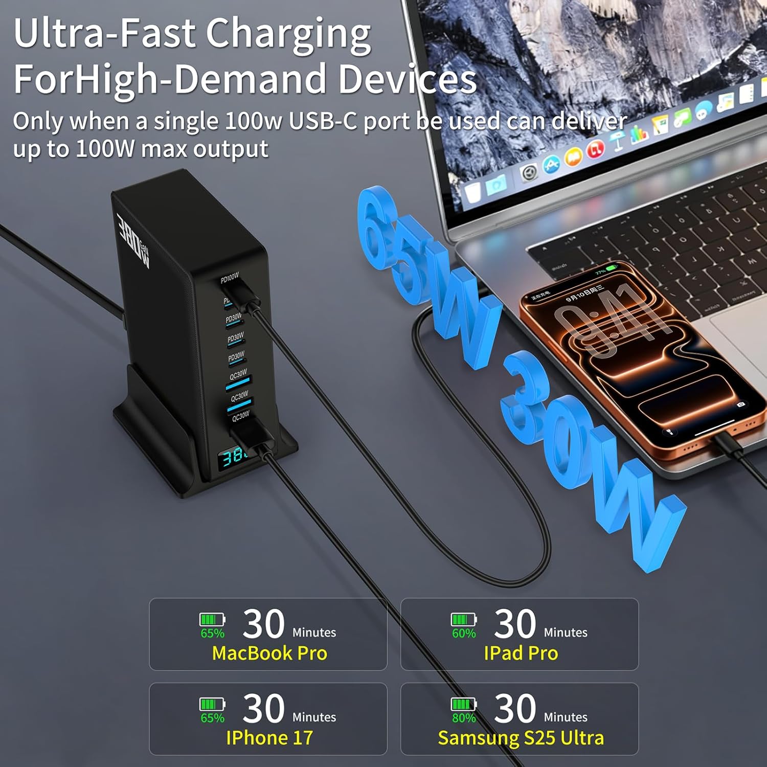 380W USB C Fast Charger Block, Multi-port USB Charging Station, GaN Ⅲ Double 100W PD PPS Port Fast Charging Station for Multiple Devices,Laptop Wall Charger Compatible with MacBook, iPhone 17,iPad etc