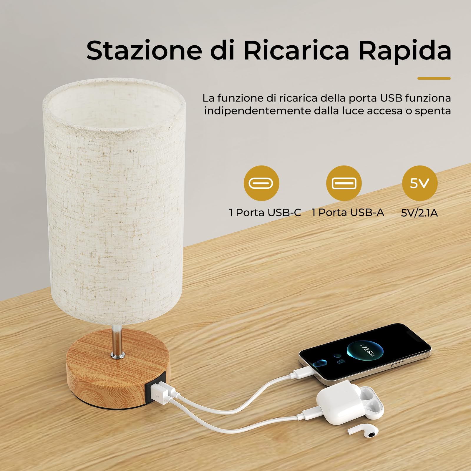 Suright Lampada da Comodino Touch Dimmerabile Set di 2, Abat Jour da Comodino con Porte di Ricarica USB A+C, Lampada da Tavolo Piccola per Camera da Letto Soggiorno (Lampadina Inclusa)