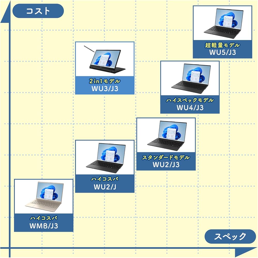 ノートパソコン　富士通　LIFEBOOK FMV マイクロソフトオフィス2024 Office 2024 搭載 富士通FMVパソコンを安く買う方法｜オフィス付きPCの最新