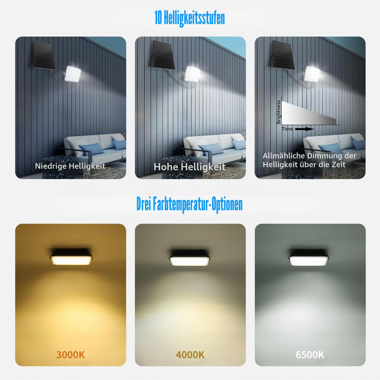 Aigostar Solar LED Strahler Außen mit Großer Solarpanel,Dimmbar 3000K/4500K/6500K,16000mAH,Großer Batteriekapazität,Solarlampen für Außen Garten,IP66 Wasserfest, LED Flutlichter mit Fernbedienung