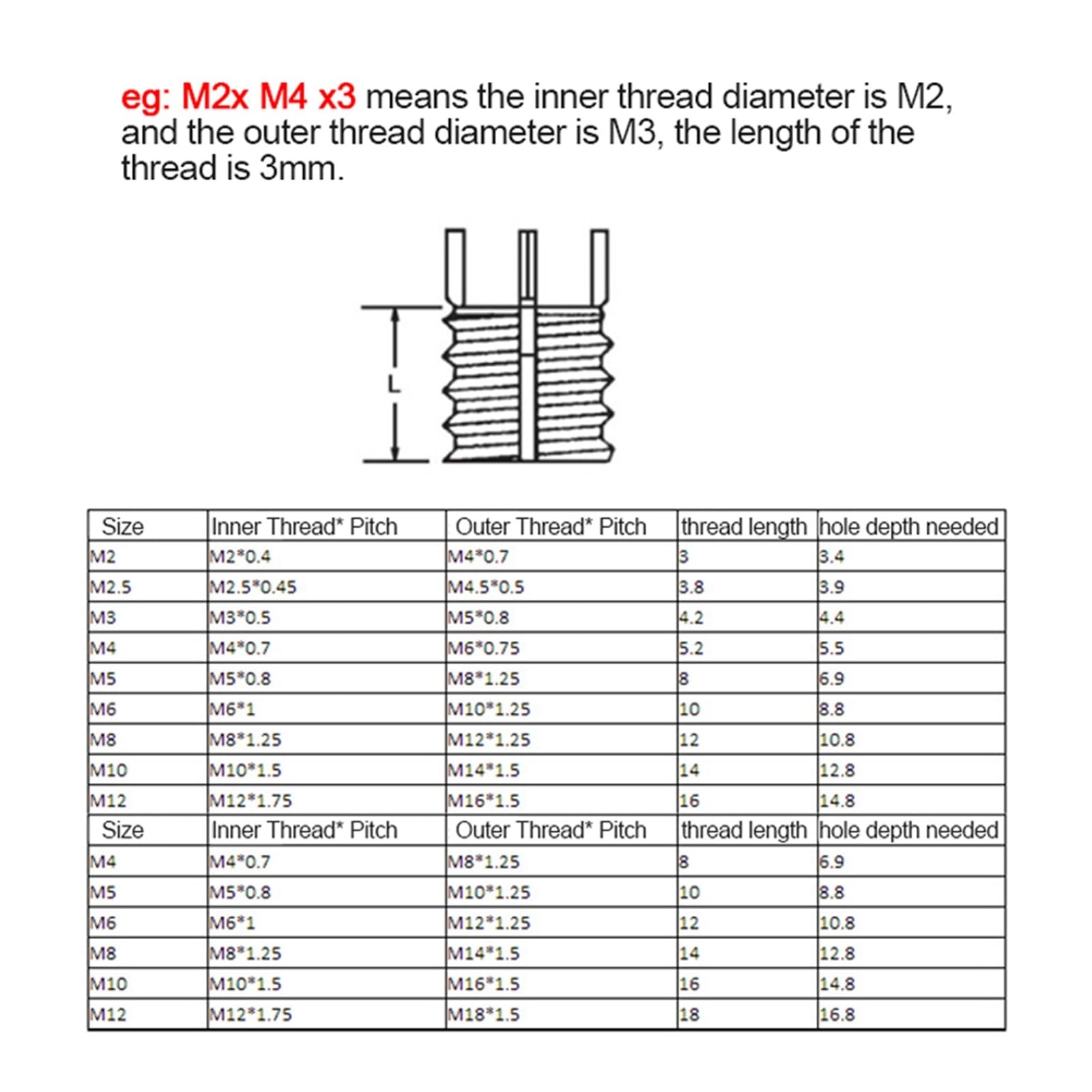 Insertos roscados M2-M4 a casquillo autorroscante M20-M30 | Inserto de reparación de rosca de acero inoxidable 303 con tuercas de manguito de tornillo(M4xM8x8 2pcs)