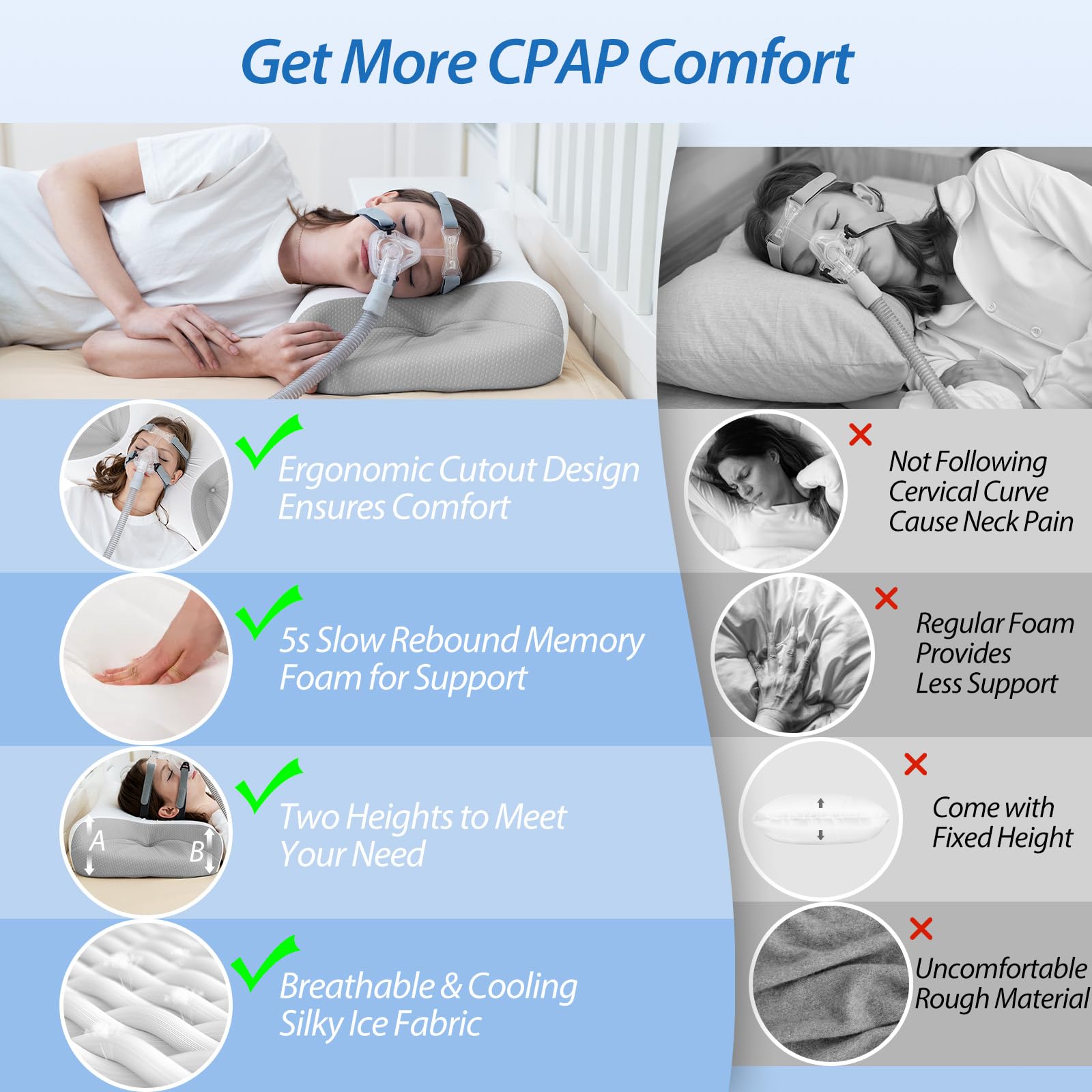 HOMCA Oreiller CPAP en Mousse à Mémoire de Forme Réduit la Pression du Masque Facial et Les Fuites d'air, Oreiller pour Dormir sur Le Côté pour Tous Les Masques CPAP, avec Taie d'oreiller Fraîche
