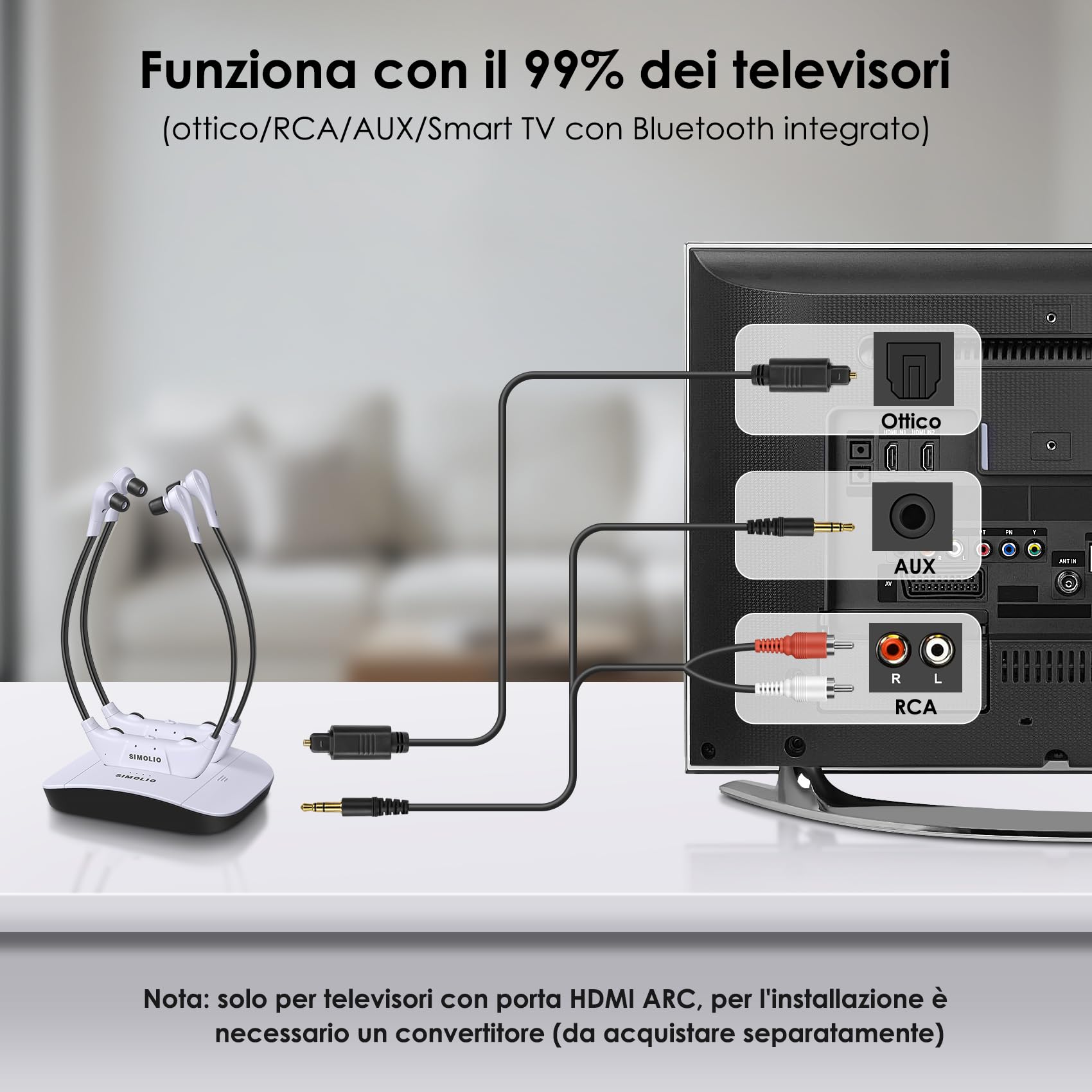 SIMOLIO Cuffie Wireless per TV Senza Fili SM-824D2, Doppie Cuffie TV Wireless Digitali, con Batteria di Ricambio e Funzione Balance & Tone, Amplificatore Audio Personale