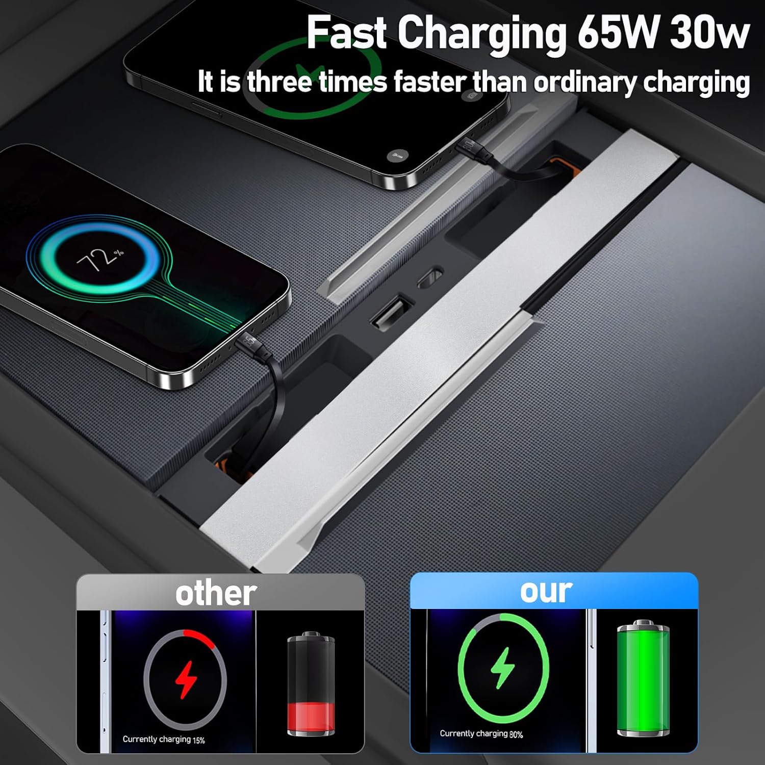 65W USB Charger Hub for Tesla Model Y Juniper 2025,2026 Accessories- 4-Port Fast Charging Hub with Sliding Cover, Retractable Phone Charger Hub, Docking Station for Tesla Model 3 Highland 2024-2026