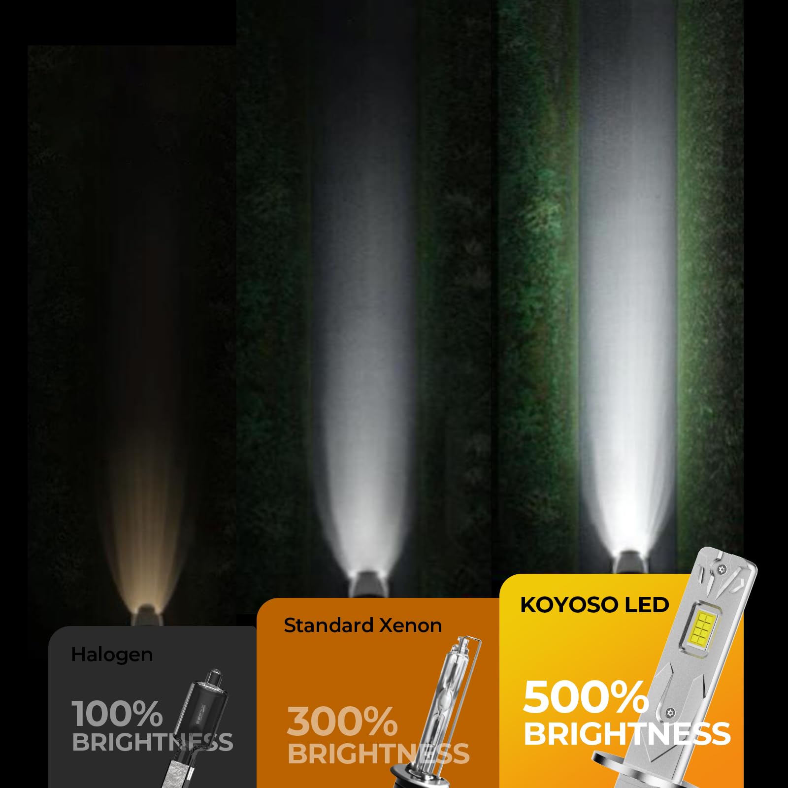 KOYOSO H1 Led 100w 22000lm, 500% Lampadine Led H1 6000k Bianco 12v Auto, Abbaglianti O Anabbaglianti Dimensioni Ridotte, Plug And Play, Dimensioni Della Lampada Alogena 1:1, 2 Lampadine H1 Led