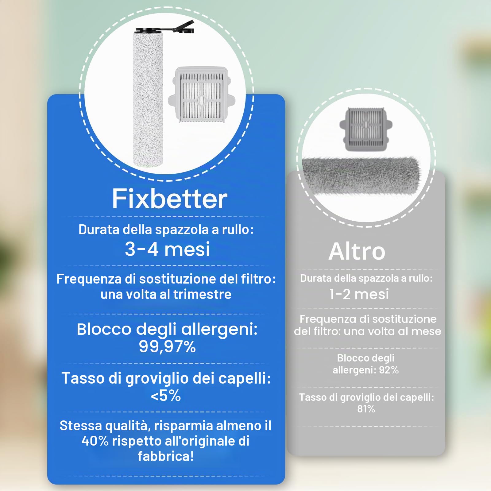 spazzole a Rullo e Filtro HEPA Ricambi per Roborock F25 BX/F25 ACE/F25 GT/F25 RT/F25 LT/F25 ALT/F25/F25 XT/F25 ACE Combo/F25 Combo/F25 Ultra/F25 ACE Pro aspirapolvere senza fili(5 Accessori)