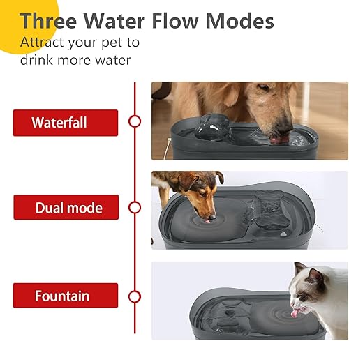 Miniatura 5 de Zofula Fuente de agua para perros de 2.3 gal300 oz9 L, dispensador automático de agua para perros, dispensador automático de agua para perros,