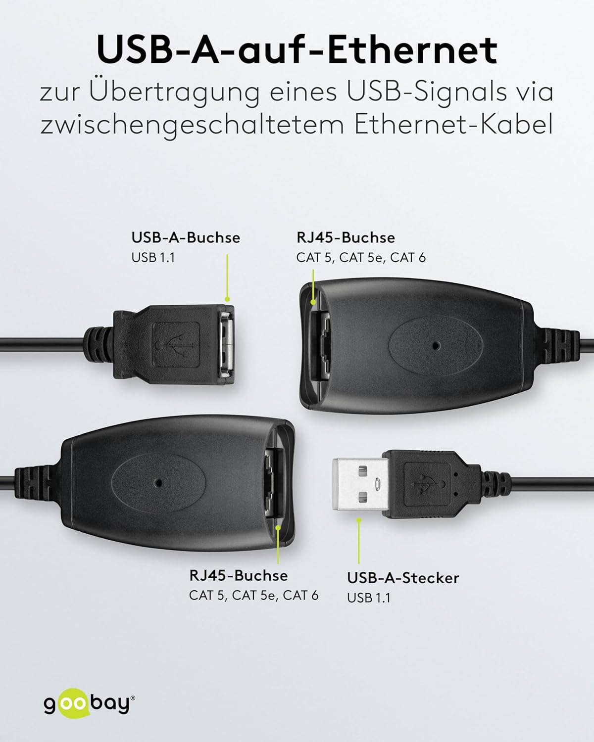 Wentronic 40m USB CAT 5 Extender