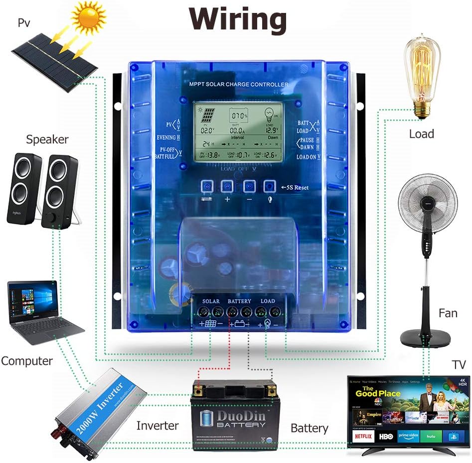SolaMr MPPT Charge Controller 40A, 12V/24V Auto Solar Panel Charge Regulator with LCD Display for Sealed, Gel, Flooded Lithium Battery