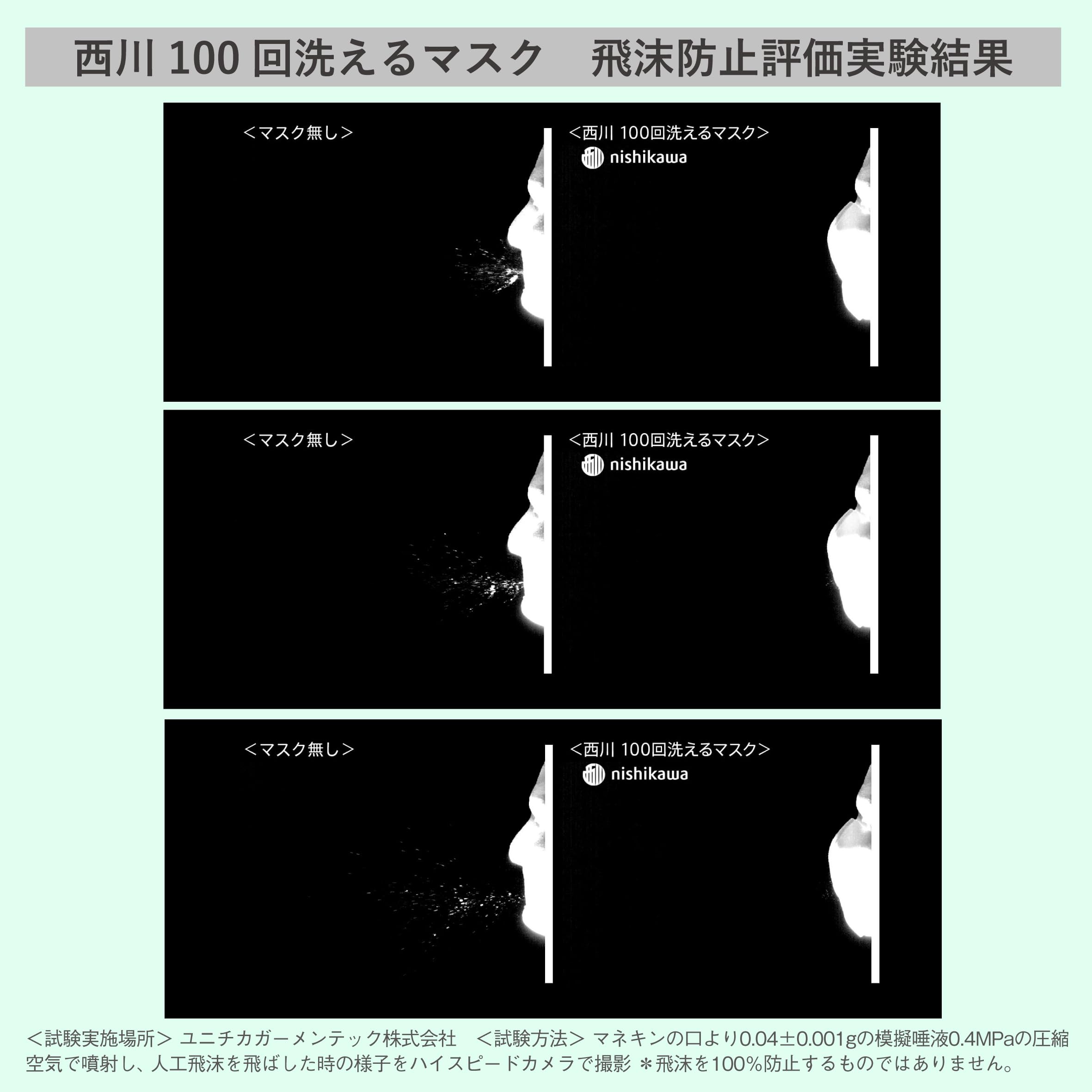 Amazon.co.jp: 【Amazon限定セット】 nishikawa 【 西川 】 洗える立体