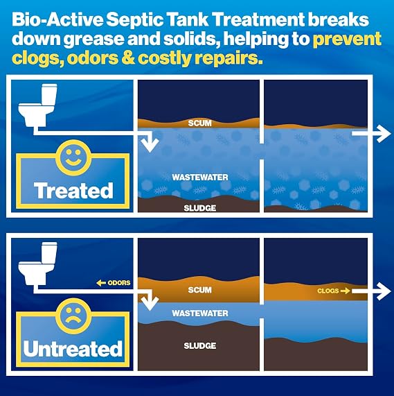 Walex Bio-Active Home Septic Tank Treatment Packets - 1-Year Supply, 12-Pack