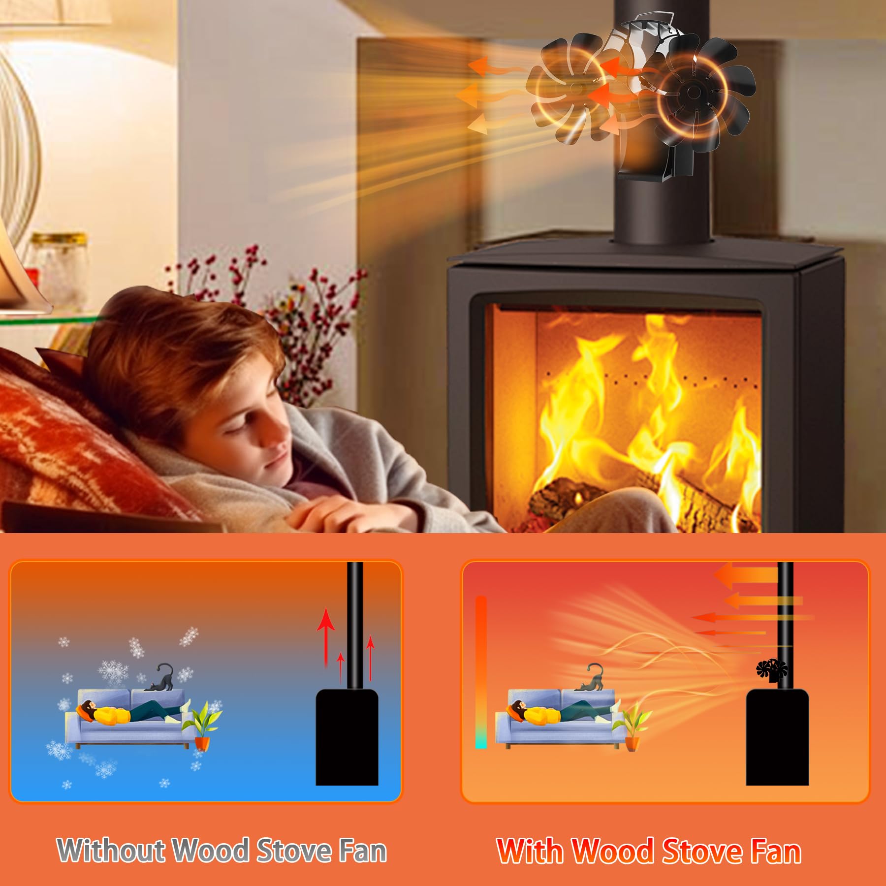 Kaminventilator Magnetisch 3-in-1, Ofenventilator Kamin Ventilator Ohne Strom, Kaminlüfter mit Thermometer für Holz/Brennholz/Feuerstelle/Ofenrohr, Stove Fan for Fireplace, mit Ersatzteil Ring