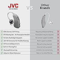 Vista 6 de JVC Audífonos OTC para personas mayores: autoajuste IA con aplicación sintonizada, batería recargable de 84 horas con estuche de carga, llamadas