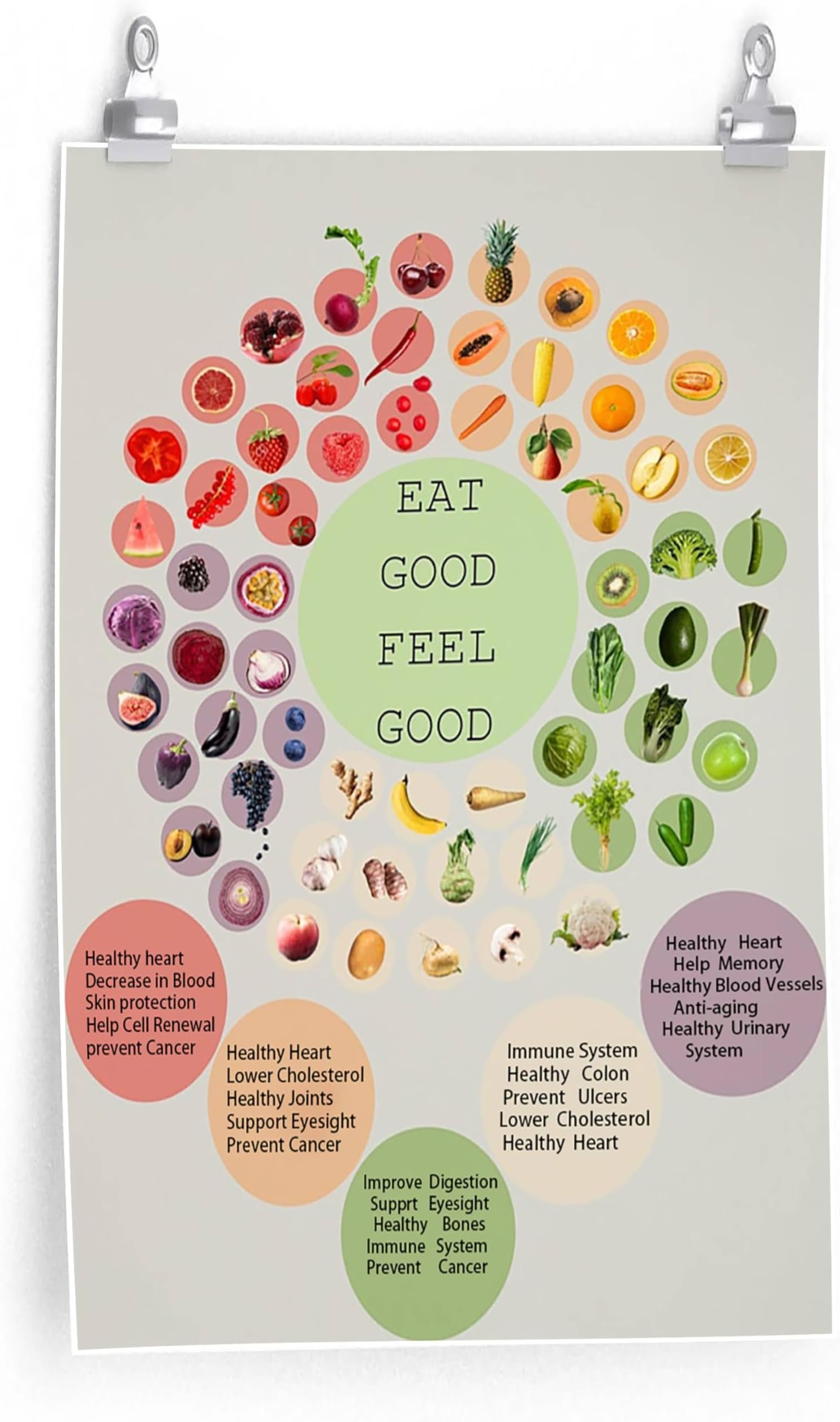 Eat well feel good healthy diet guide wall decor, colorful fruit and vegetable nutrition facts poster, nutrition health benefits information, rainbow art print, kitchen decor, vegan print(L36"xW24"-CANVAS)