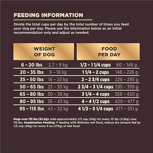 Miniatura 9 de Alimento natural seco para perros Wellness Core RawRev sin grano