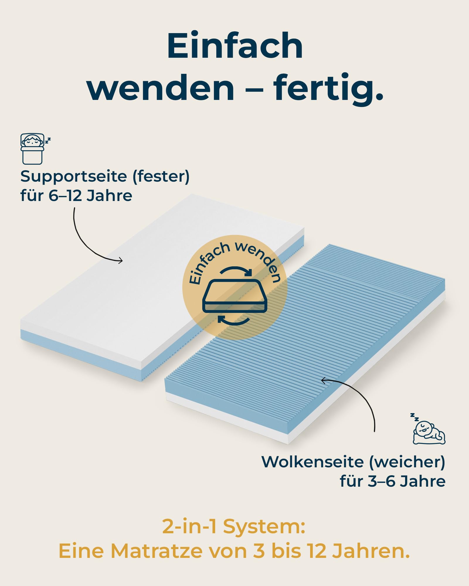 Kindermatratze 90x200 cm für Kinderbett & Jugendbett, 2-1 System - mitwachsend ab 3 Jahre, Oeko-Tex und Dermatest Zertifiziert, 15 cm Komfortschaum RG28, Kinder Matratze 90 x 200, Made in Europe