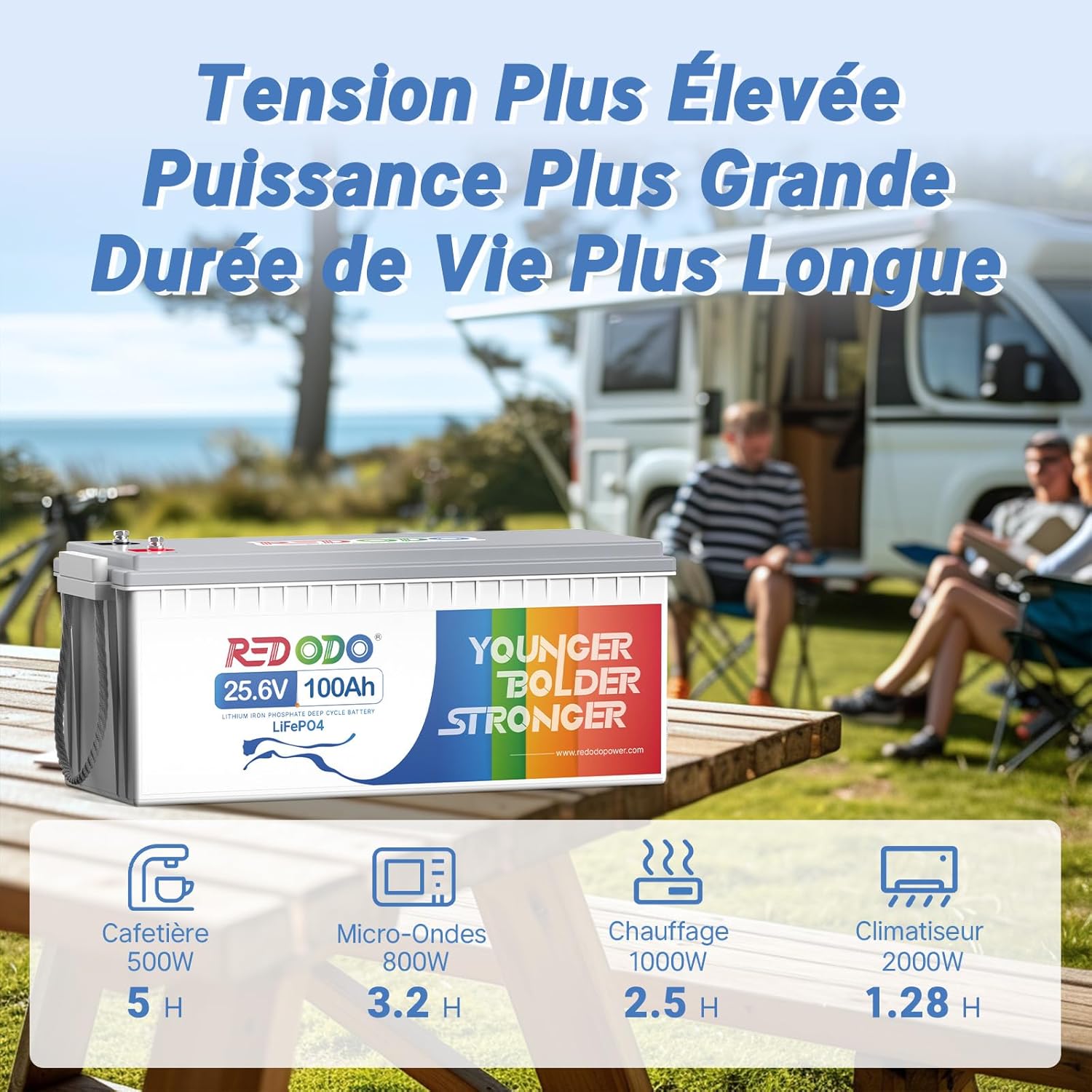 Redodo LiFePO4 Battery powering various appliances