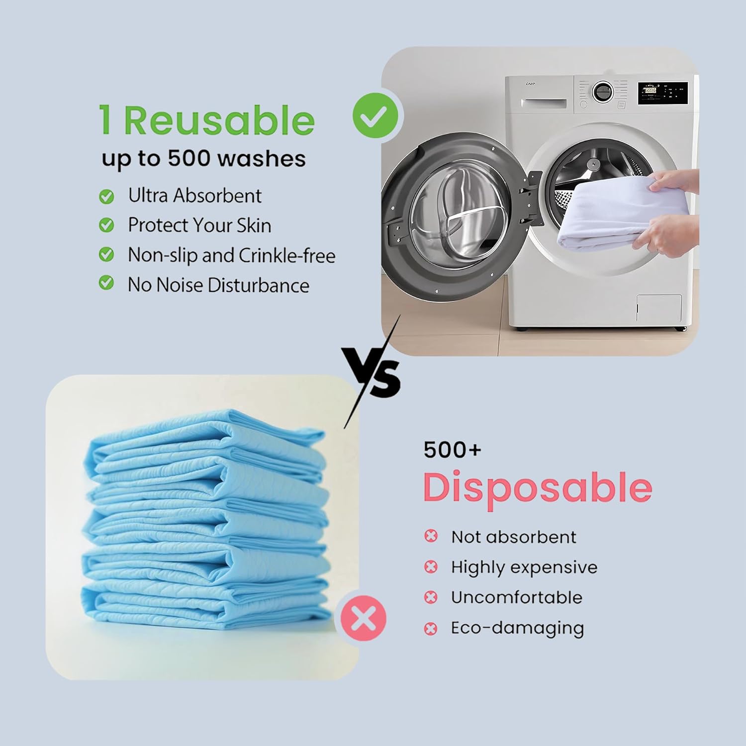 Washable Underpads, 34" x 72" (Pack of 2) Extra Heavy Absorbency ,100% Waterproof Mattress Protector,Flannel Cotton Underpads for Kids, Adults,Pets,Bed, Couch, Sofa, Floor,Home