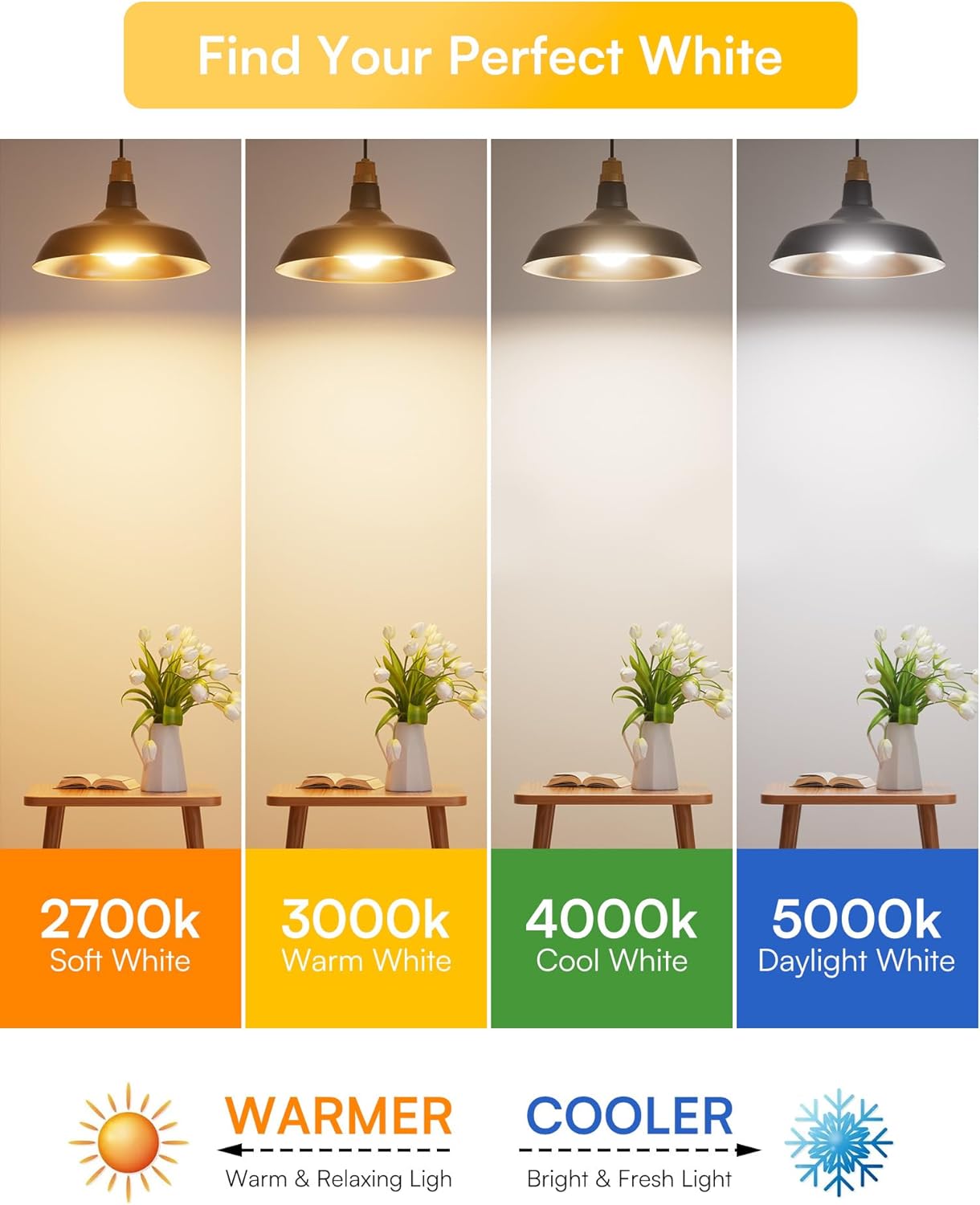 TJOY Dimmable LED Light Bulbs 40 Watt Equivalent, E26 Base A19 Standard LED Bulbs, Soft Warm White 3000K Lightbulbs, 5W Energy Saving Light Bulbs for Home, 500 LM, 80+ CRI, 120V, UL, 6 Pack