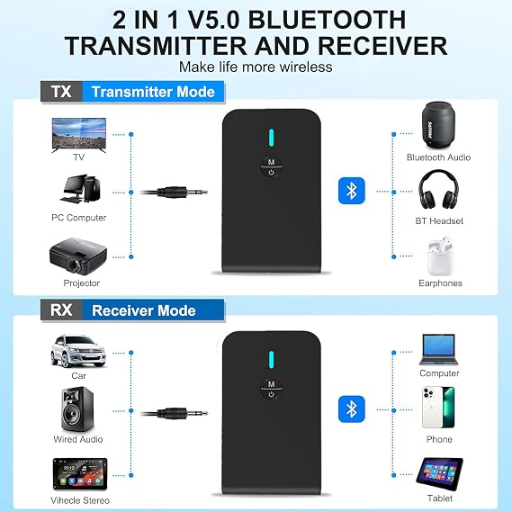 Bluetooth Transmitter for TV PC, 2 in 1 Bluetooth Audio Adapter Music Receiver (3.5mm Jack Cable, Low Latency,Built-in Microphone) Wireless Transmitter for Home Stereo/Car/Airplane/Boat/Gym/MP3/MP4