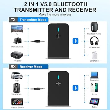 Bluetooth Transmitter for TV PC, 2 in 1 Bluetooth Audio Adapter Music Receiver (3.5mm Jack Cable, Low Latency,Built-in Microphone) Wireless Transmitter for Home Stereo/Car/Airplane/Boat/Gym/MP3/MP4